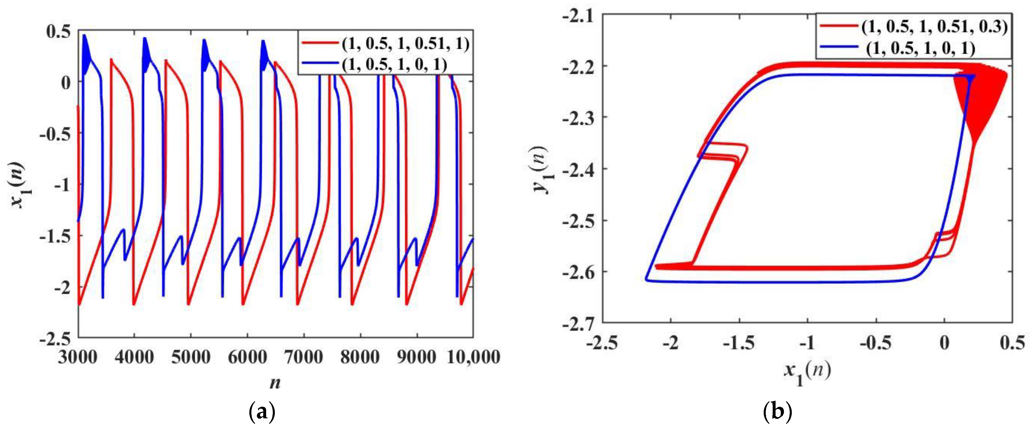 Fractalfract 07 00082 g016 Fractalfract 07 00082 g016