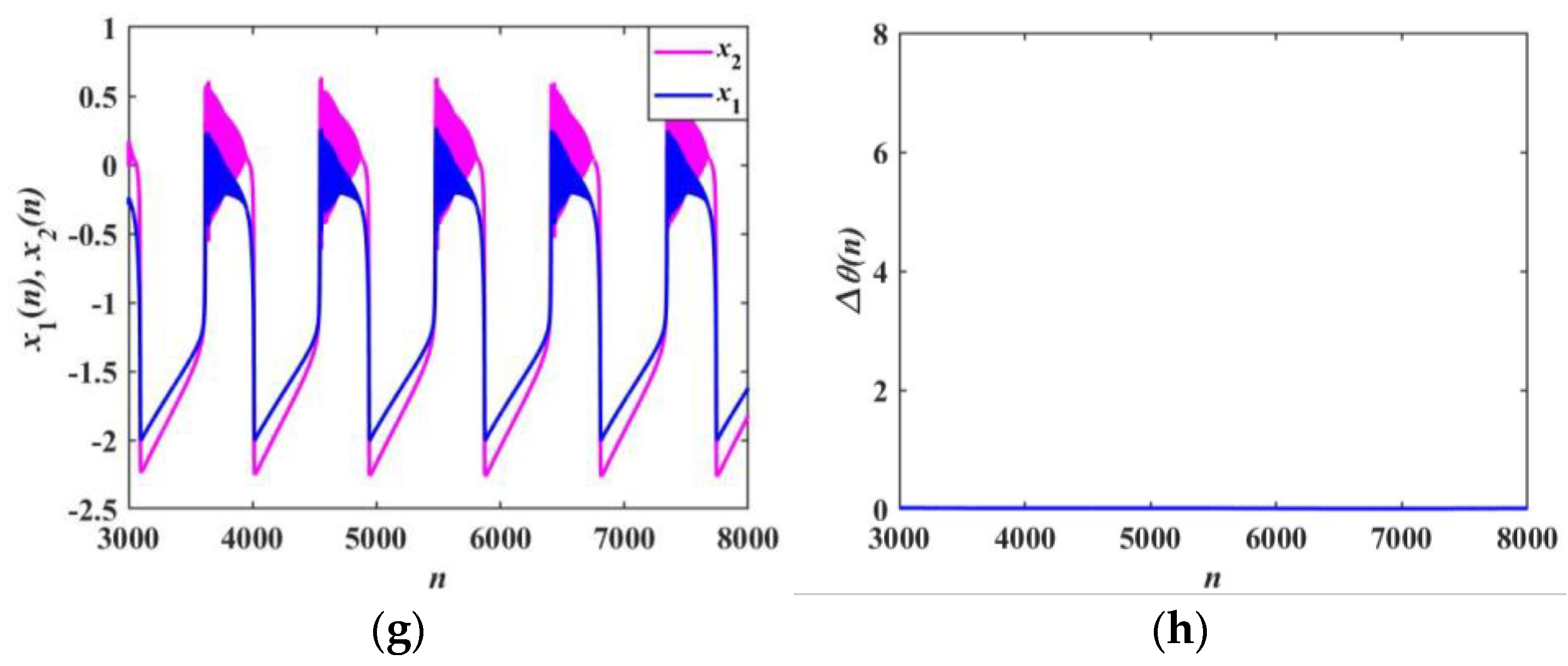 Fractalfract 07 00082 g017b Fractalfract 07 00082 g017b