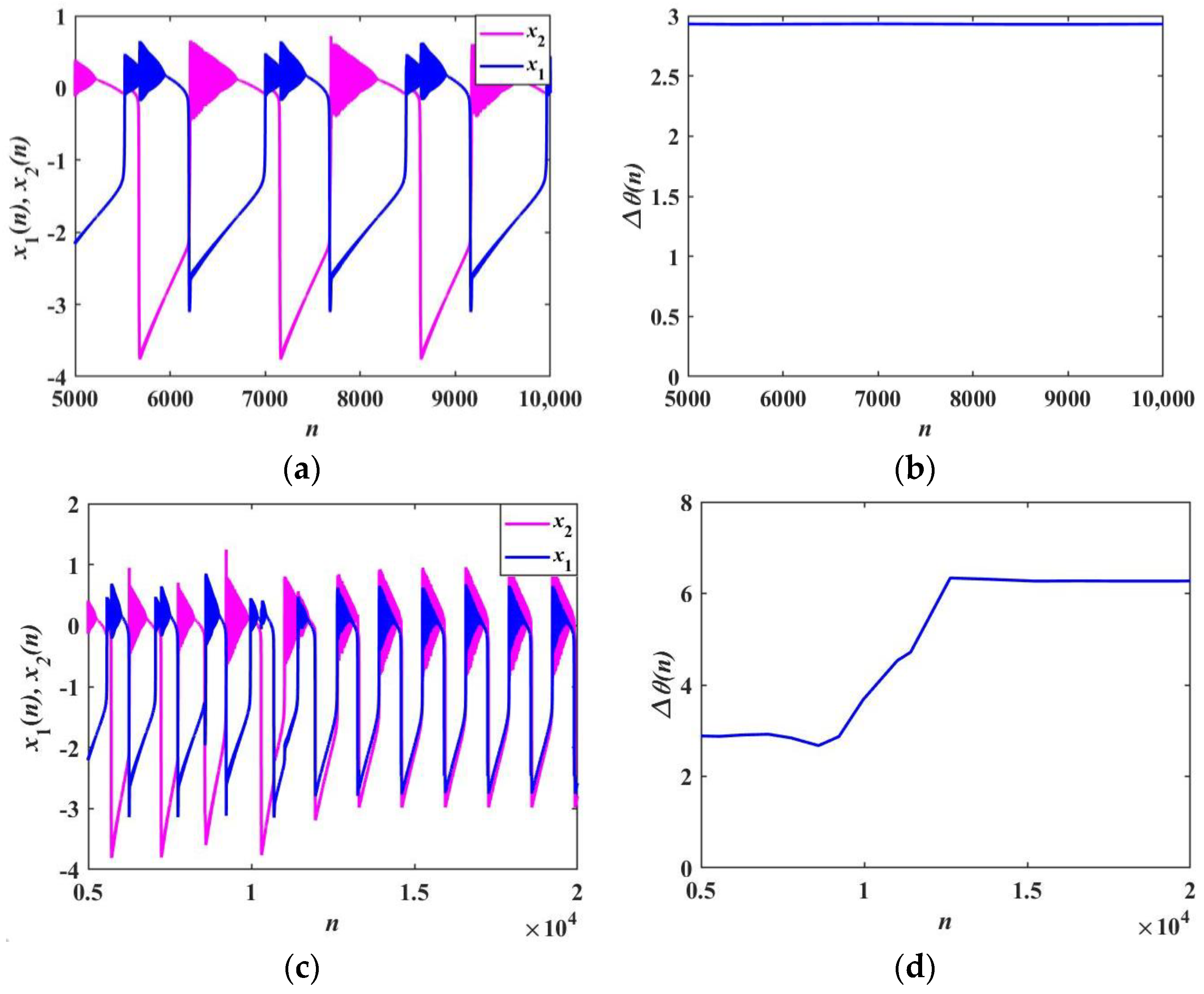 Fractalfract 07 00082 g018a Fractalfract 07 00082 g018a