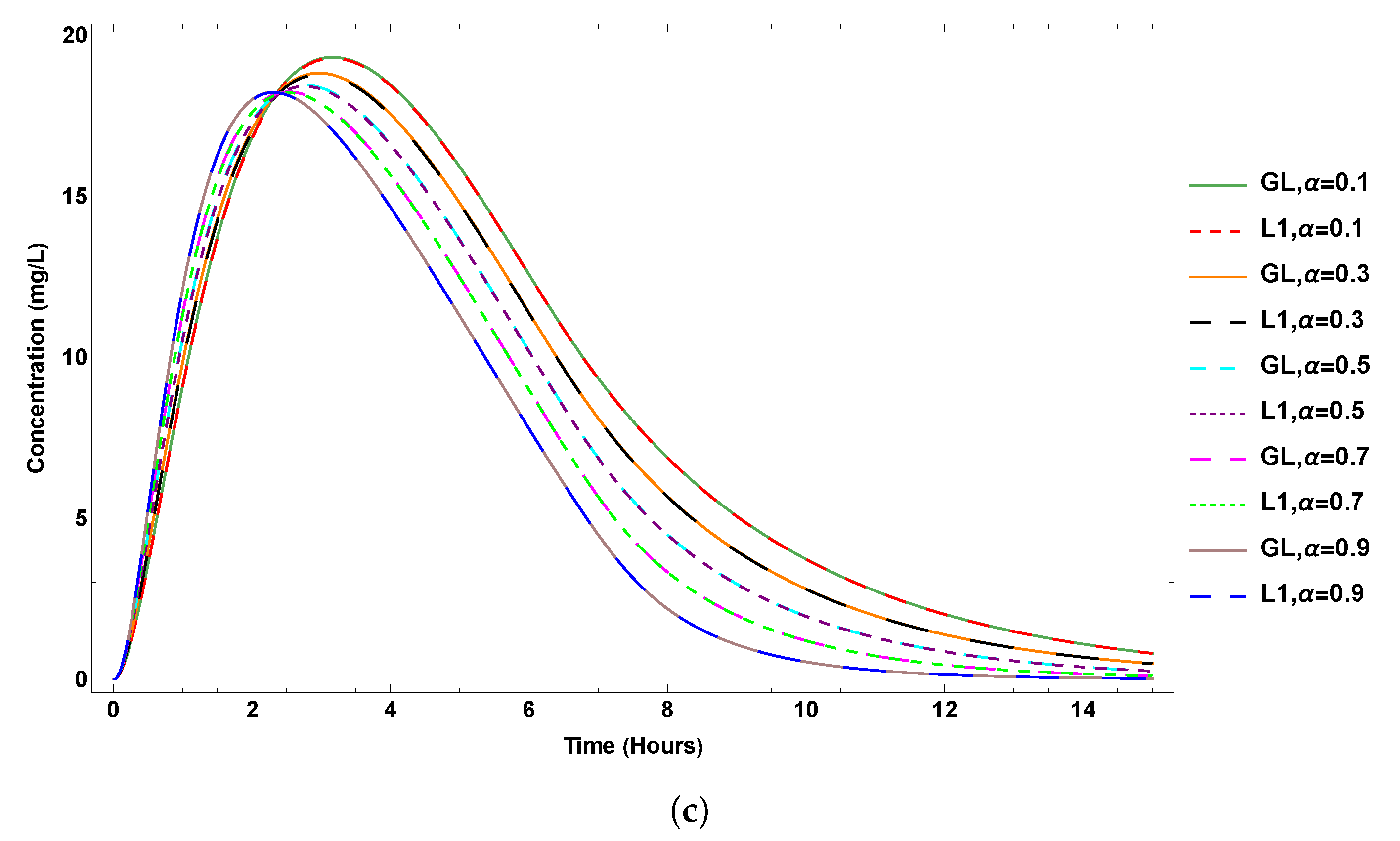 Fractalfract 07 00084 g003b