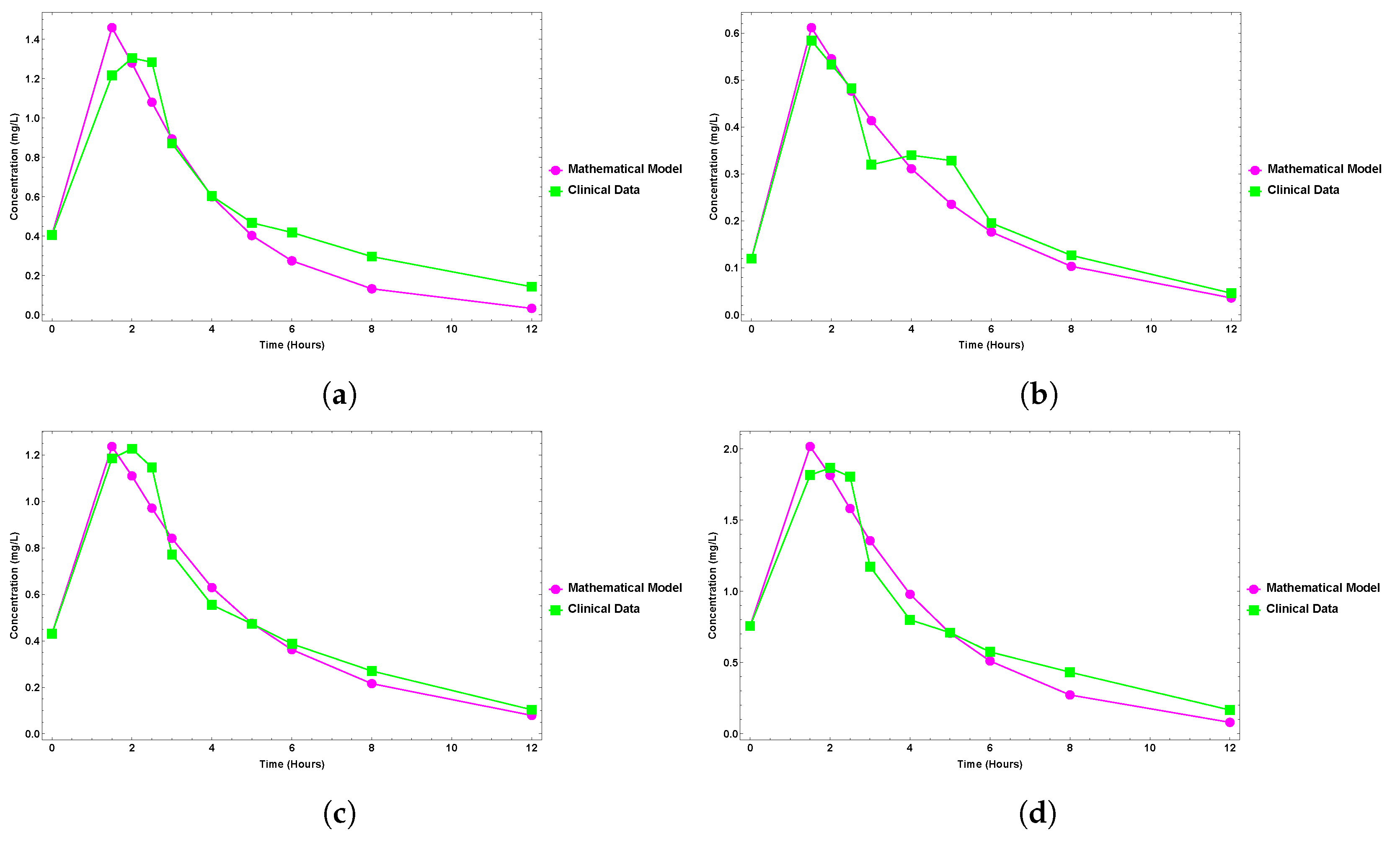 Fractalfract 07 00084 g006
