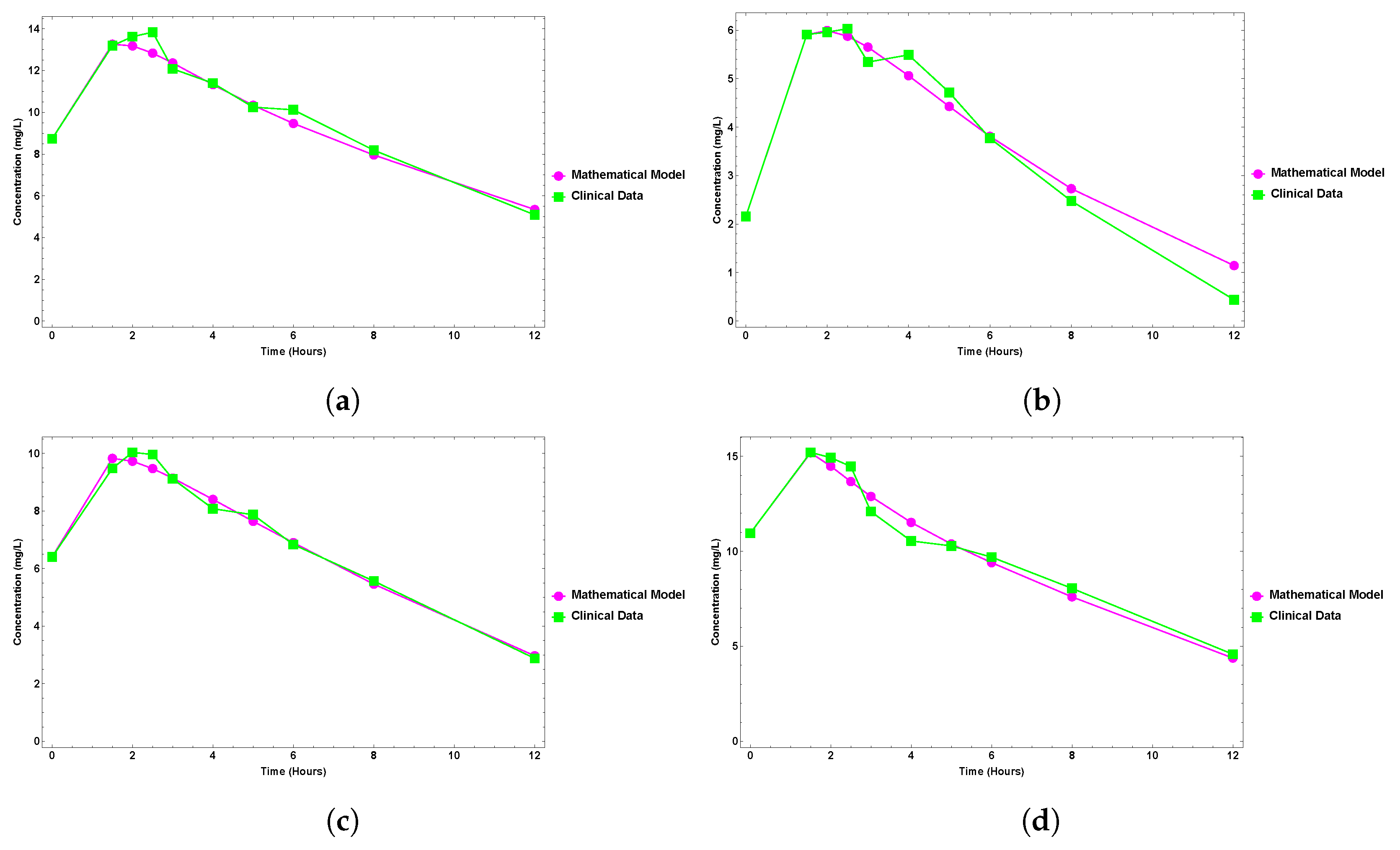 Fractalfract 07 00084 g007