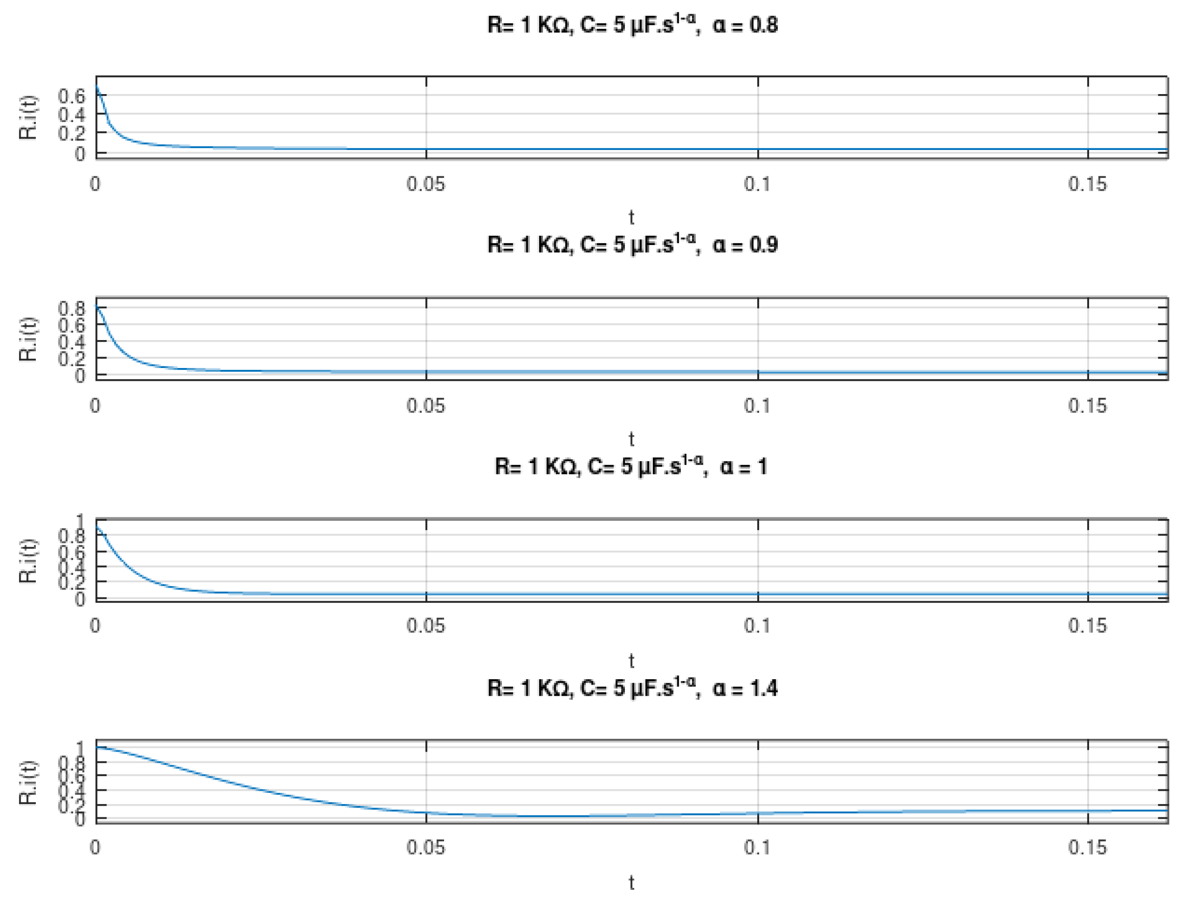 Fractalfract 07 00086 g002