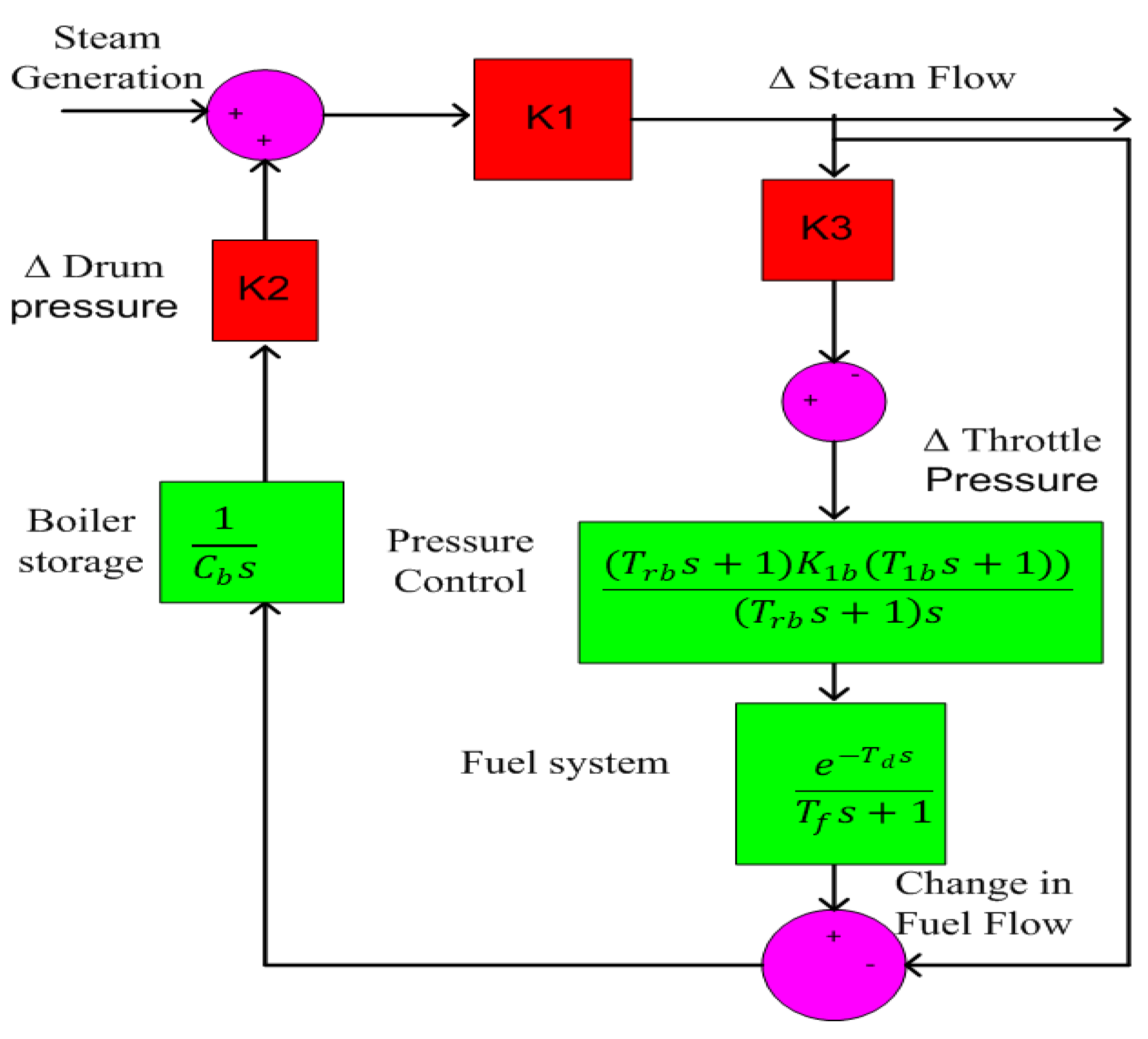Fractalfract 07 00089 g002 Fractalfract 07 00089 g002