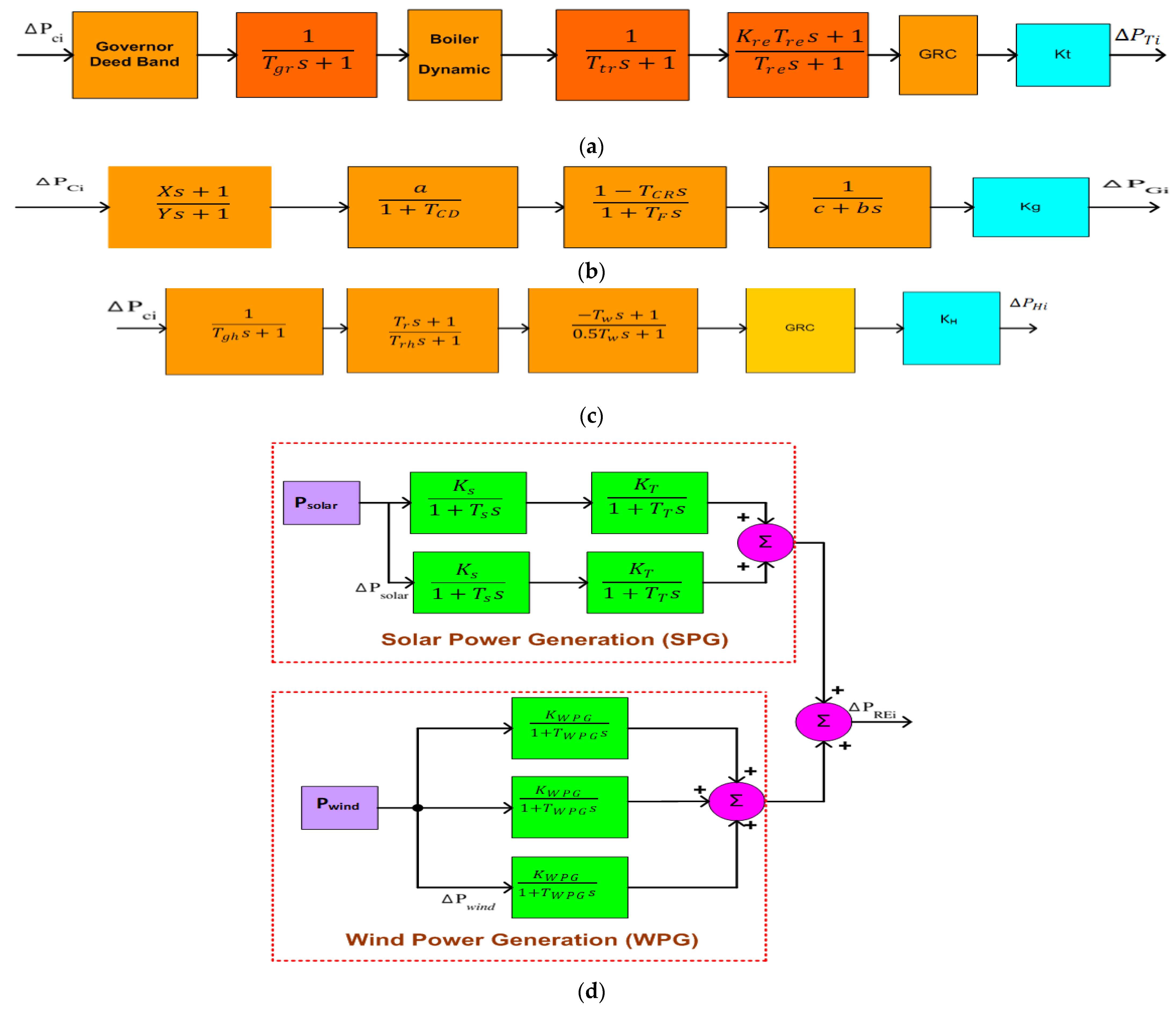 Fractalfract 07 00089 g003 Fractalfract 07 00089 g003