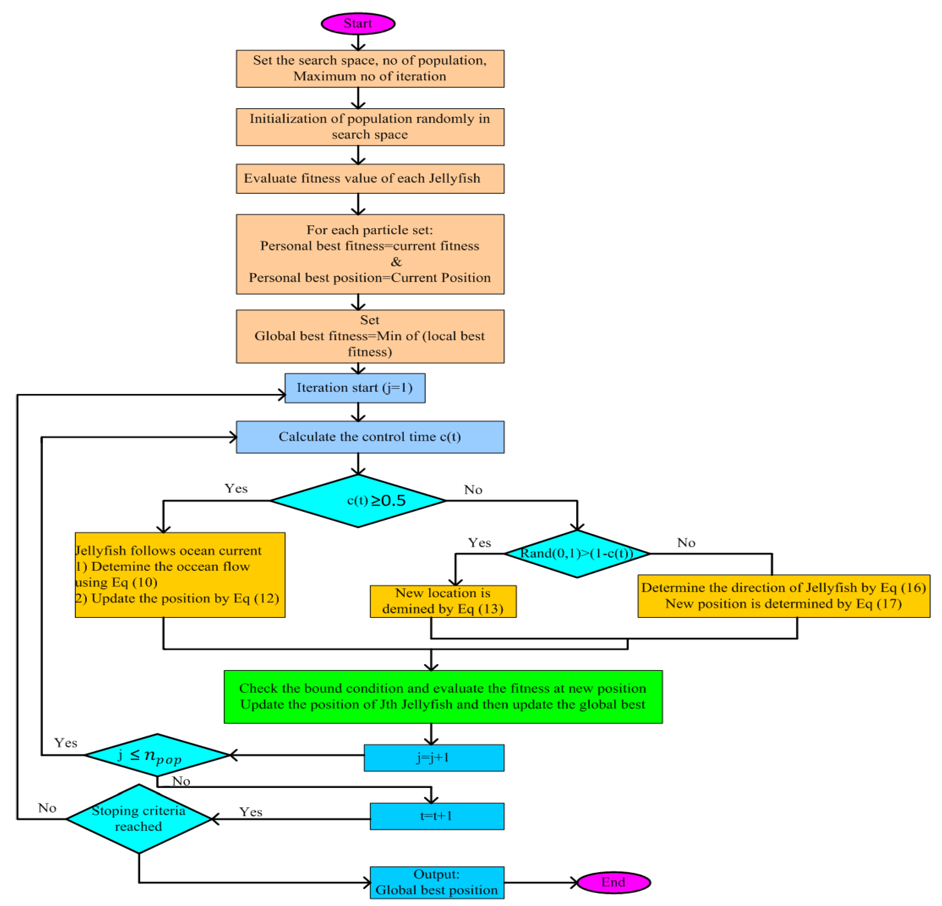 Fractalfract 07 00089 g004 Fractalfract 07 00089 g004
