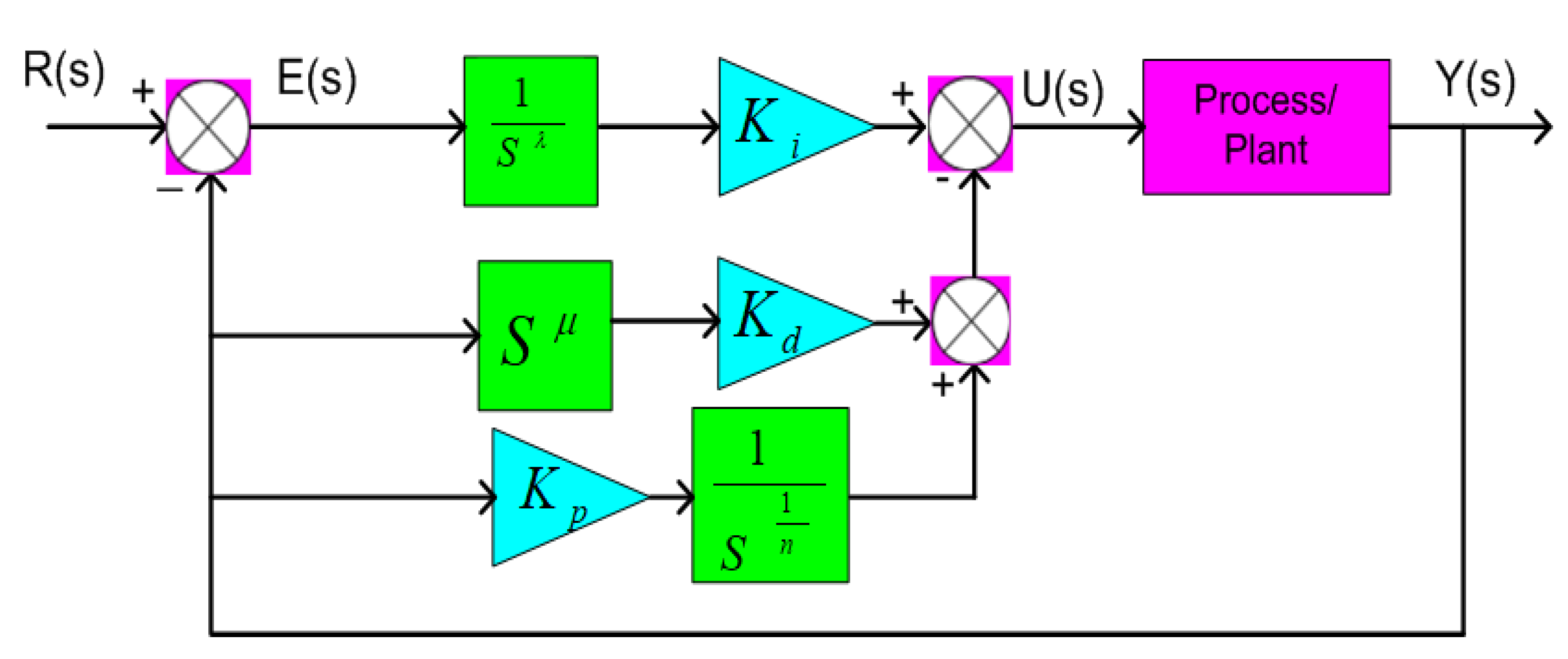 Fractalfract 07 00089 g006 Fractalfract 07 00089 g006