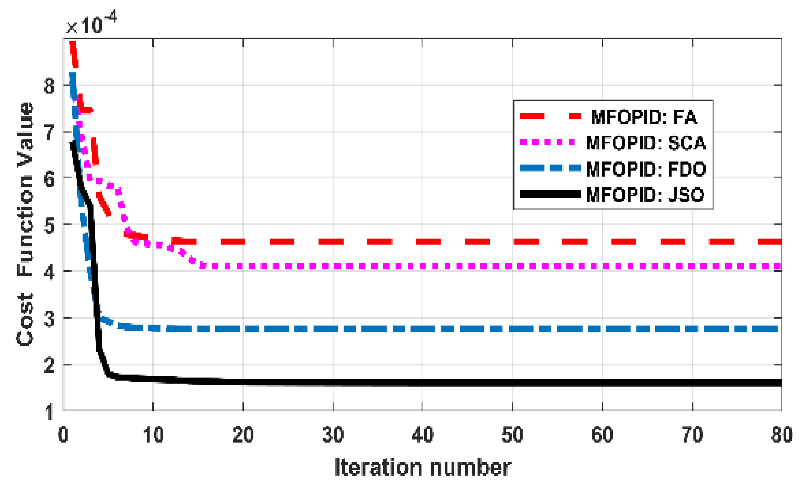 Fractalfract 07 00089 g007 Fractalfract 07 00089 g007