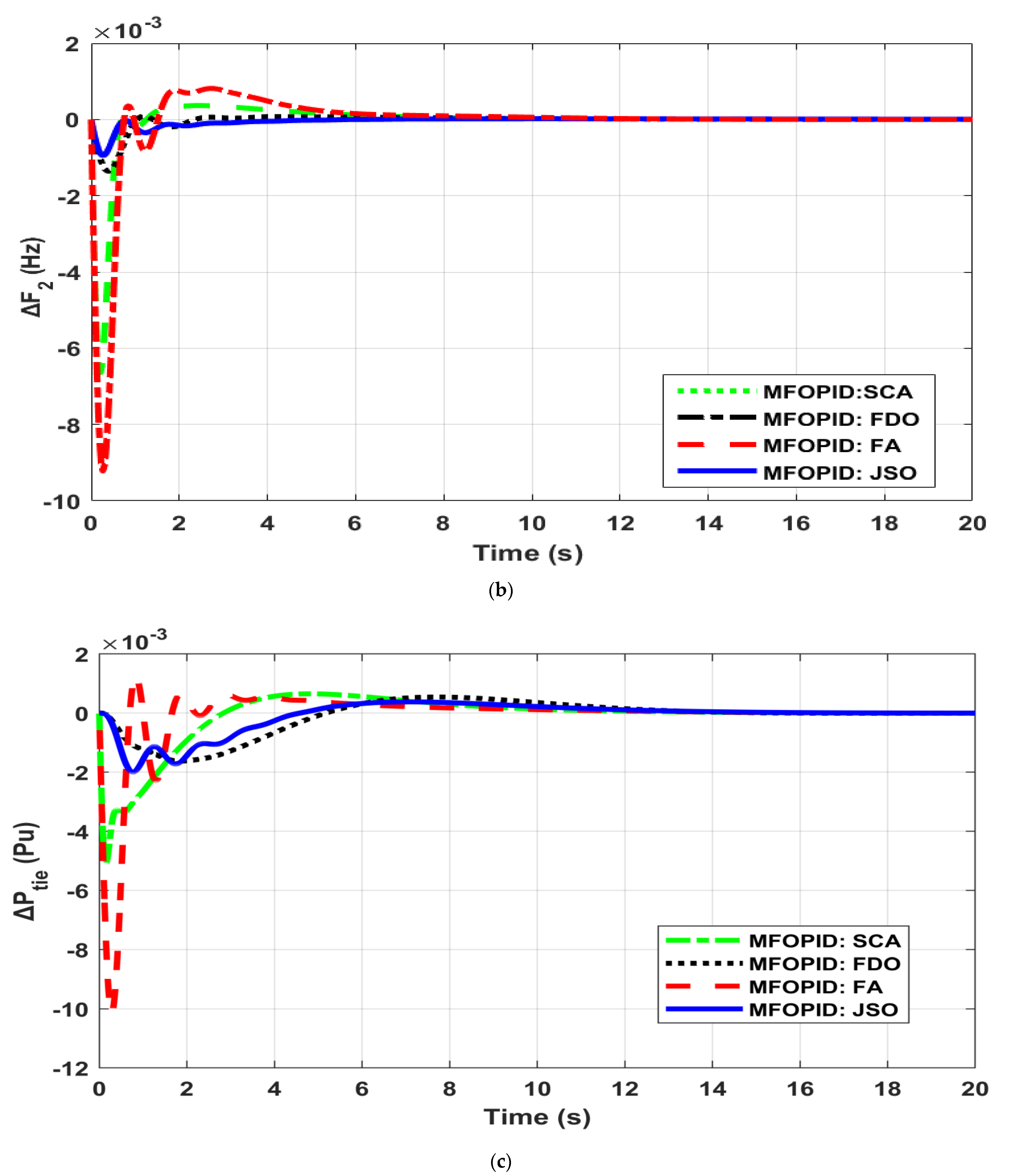 Fractalfract 07 00089 g008b Fractalfract 07 00089 g008b