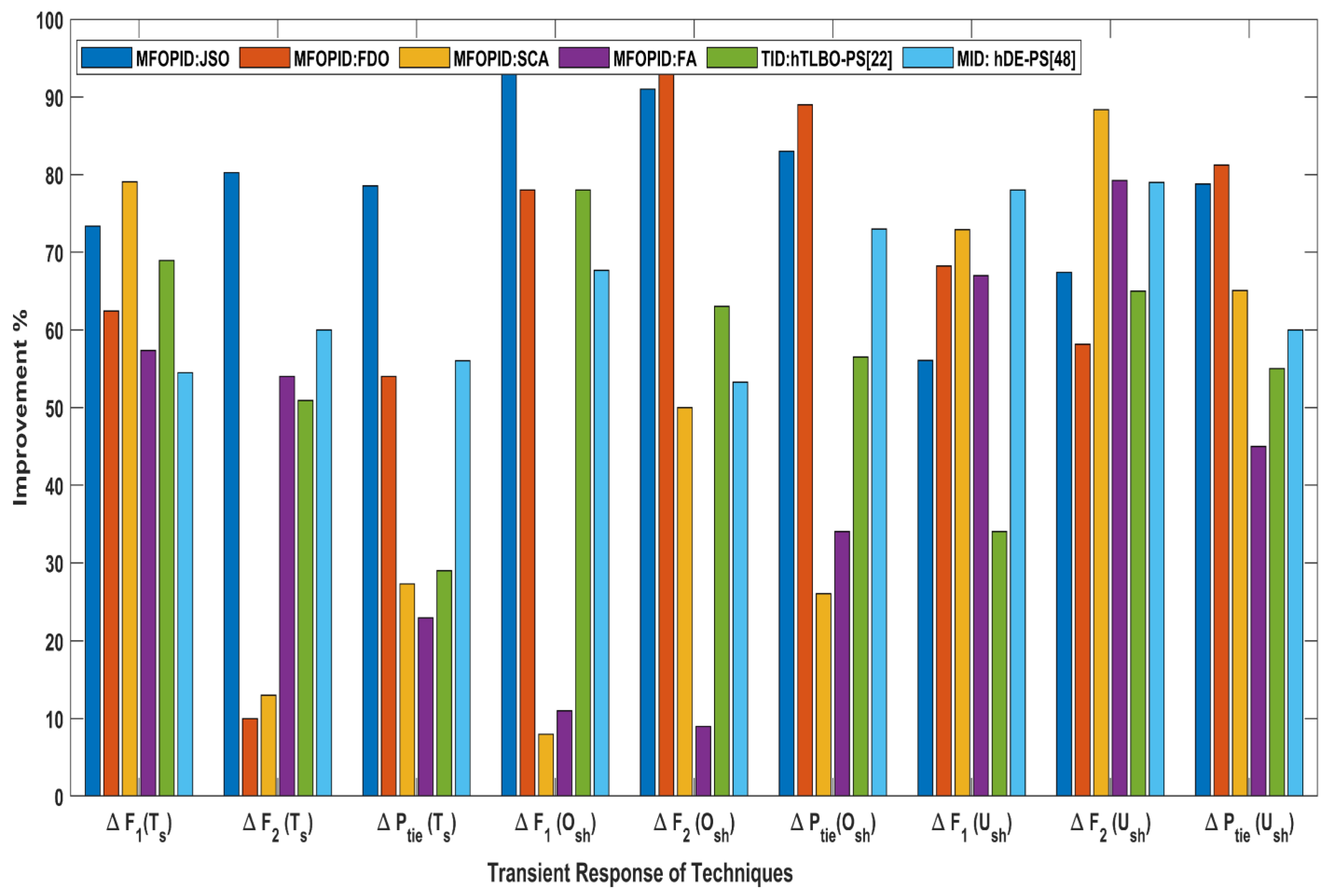 Fractalfract 07 00089 g009 Fractalfract 07 00089 g009