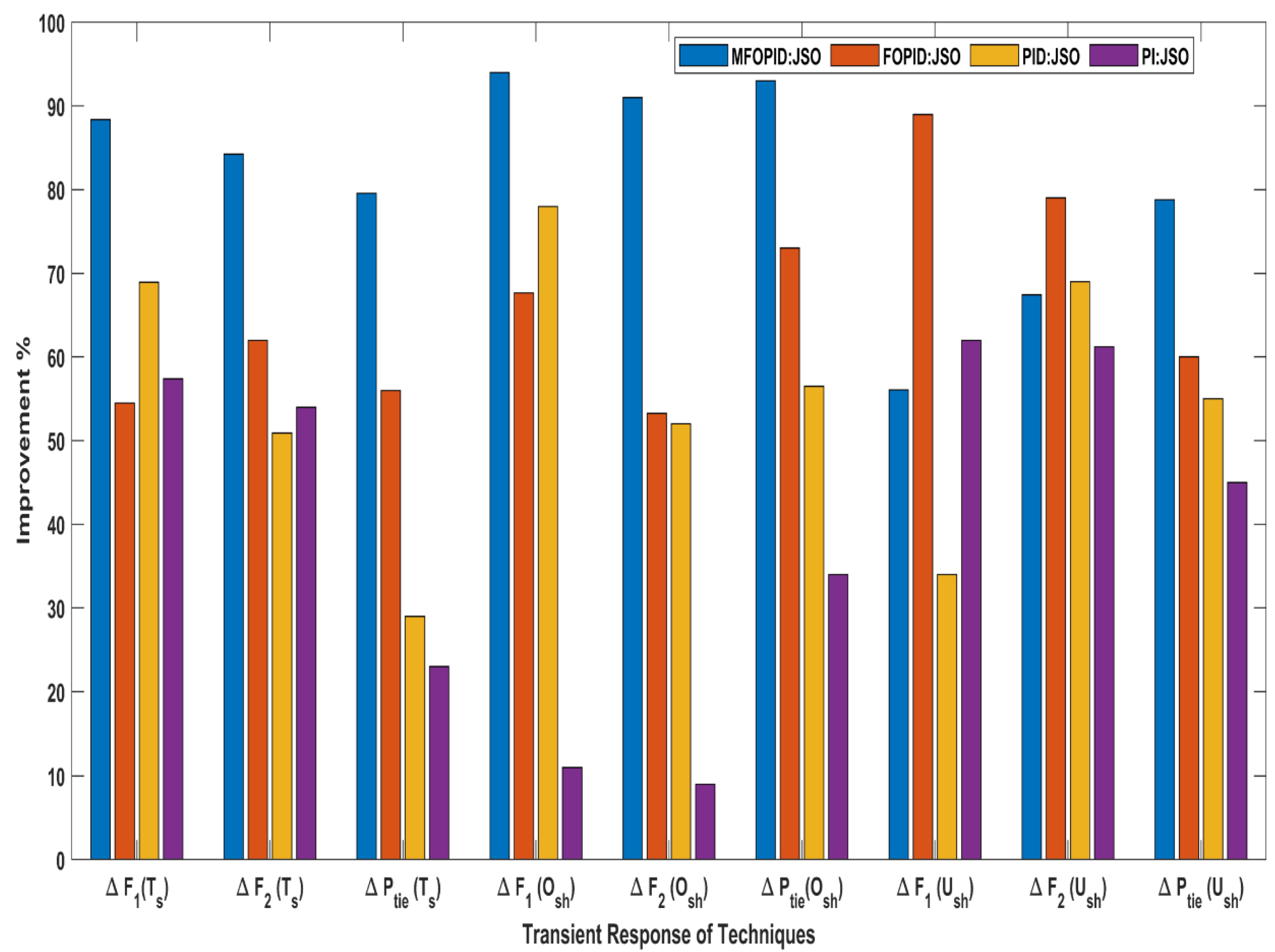 Fractalfract 07 00089 g011 Fractalfract 07 00089 g011
