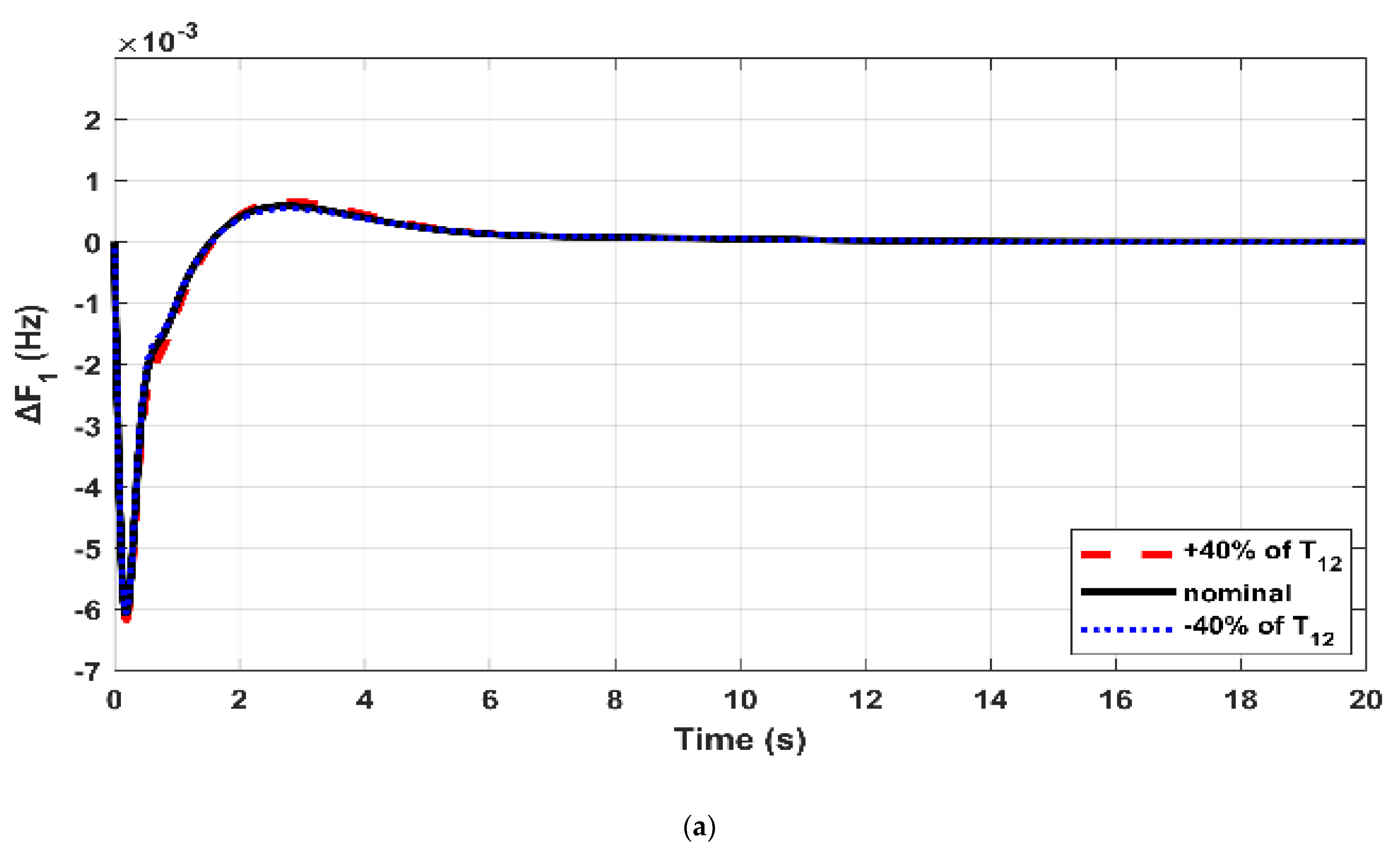 Fractalfract 07 00089 g012a Fractalfract 07 00089 g012a