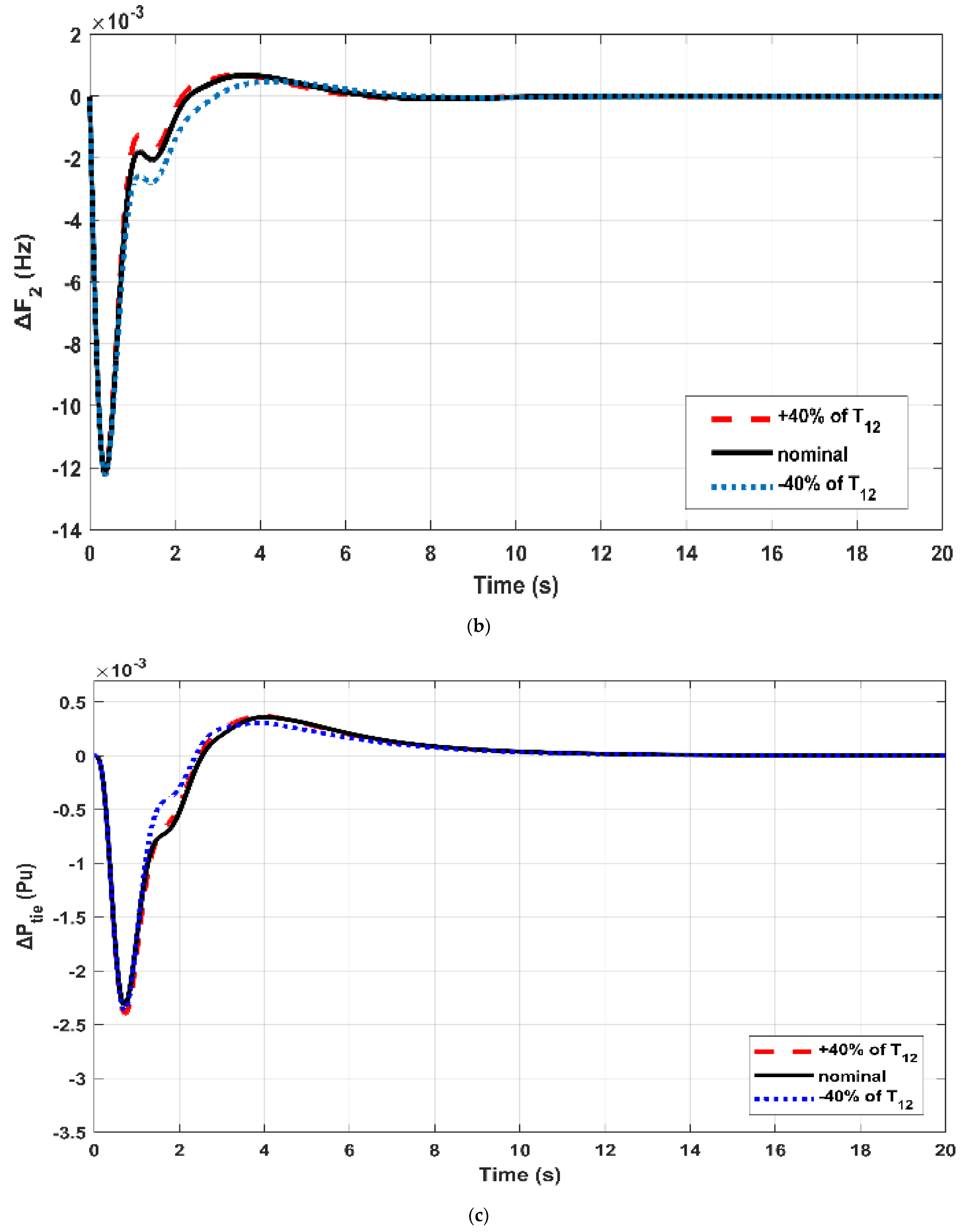 Fractalfract 07 00089 g012b Fractalfract 07 00089 g012b
