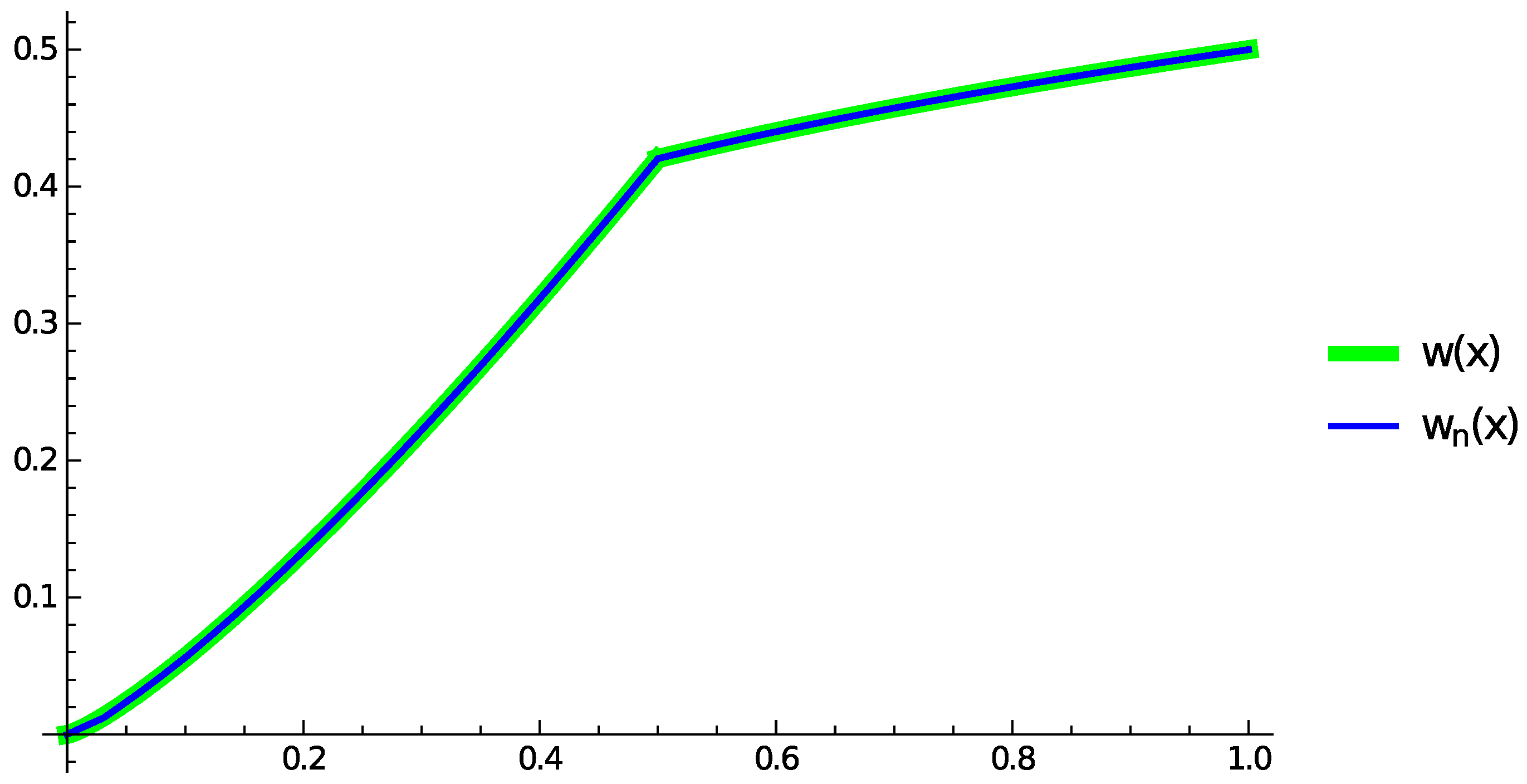 Fractalfract 07 00090 g001