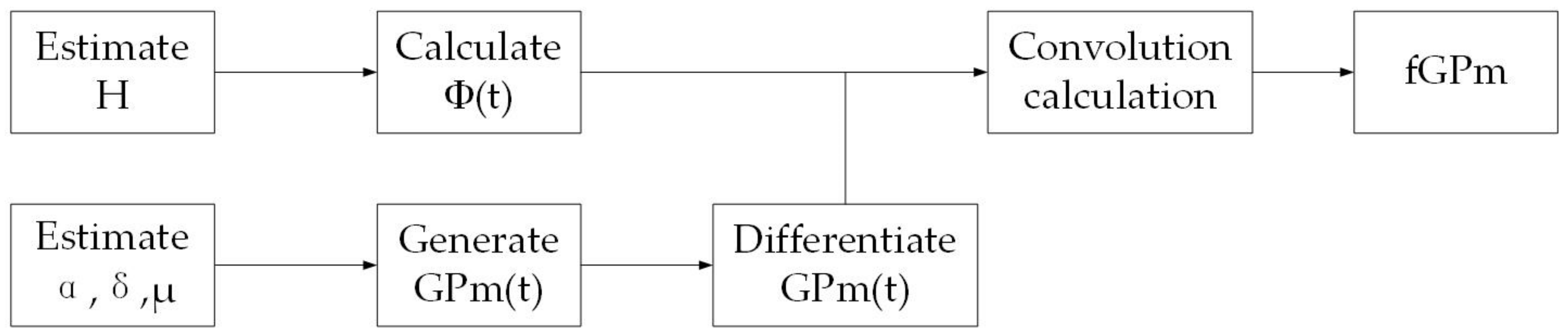 Fractalfract 07 00093 g001