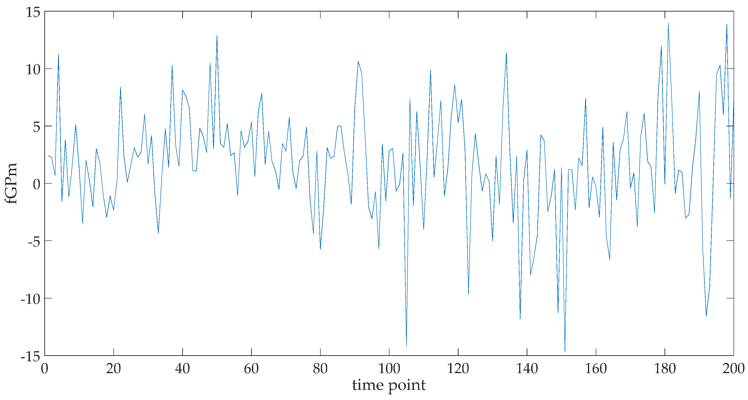 Fractalfract 07 00093 g002