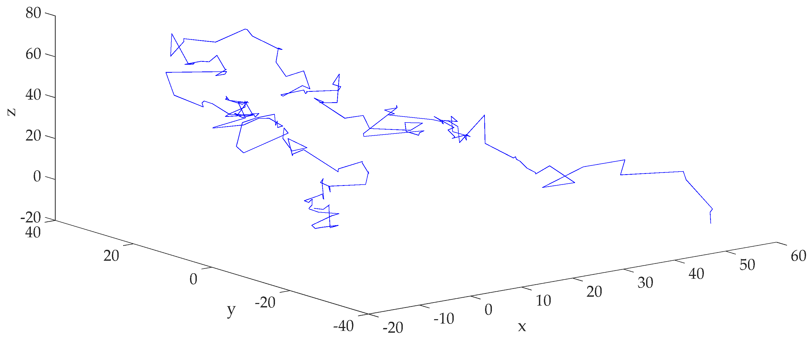 Fractalfract 07 00093 g003