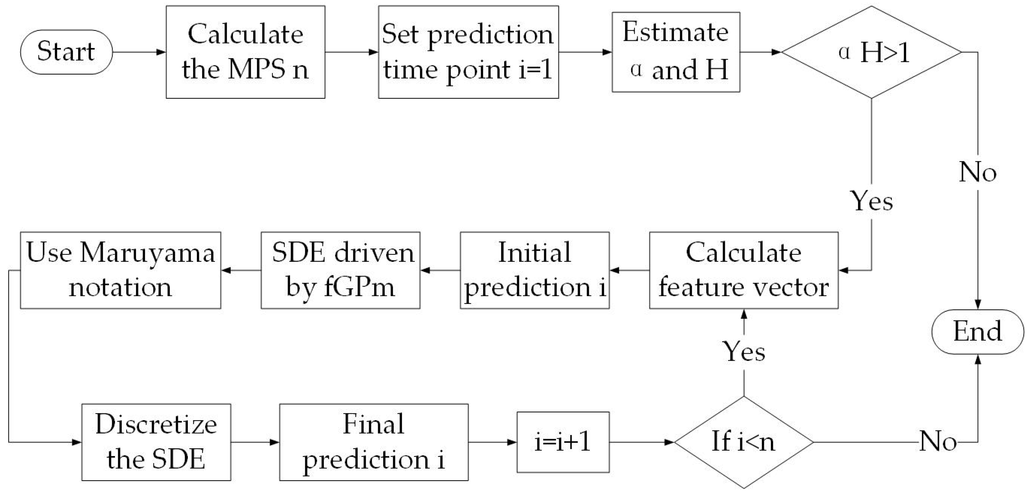 Fractalfract 07 00093 g004