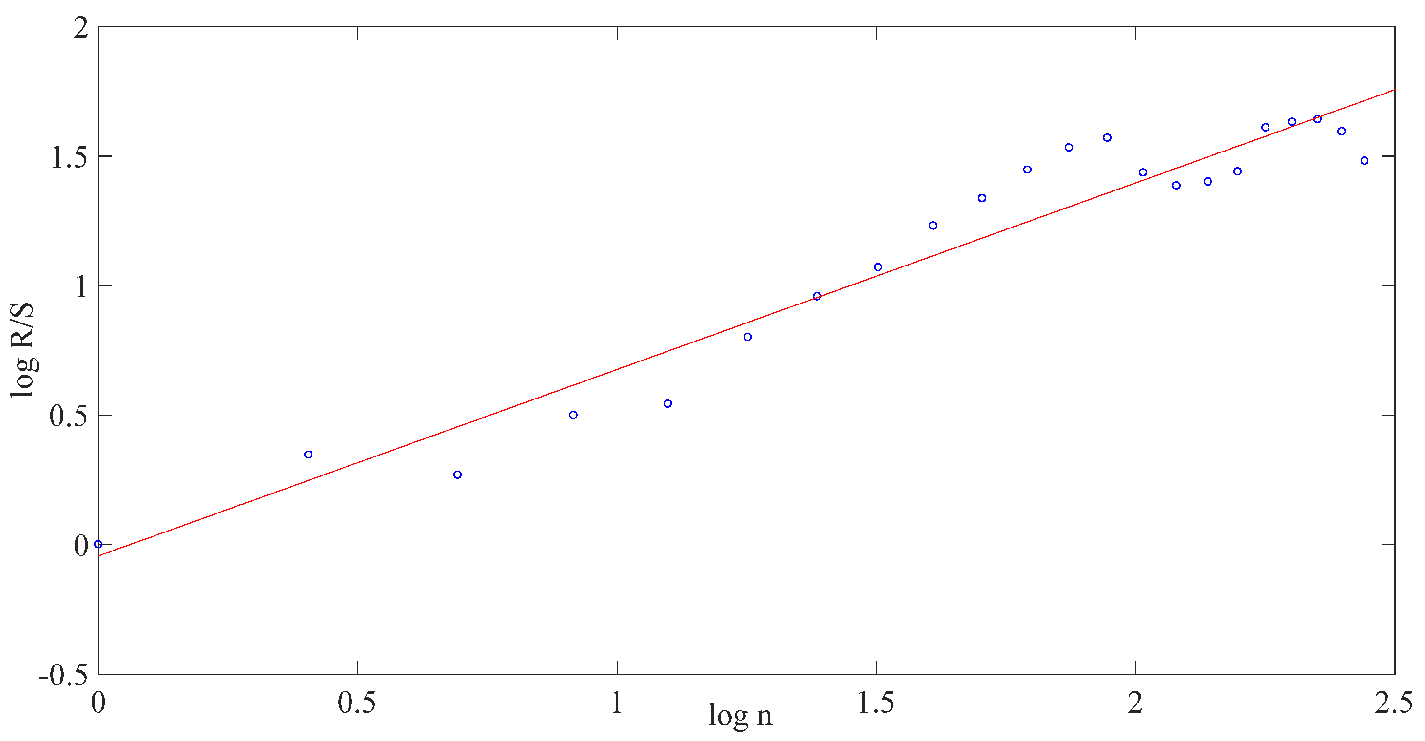 Fractalfract 07 00093 g007