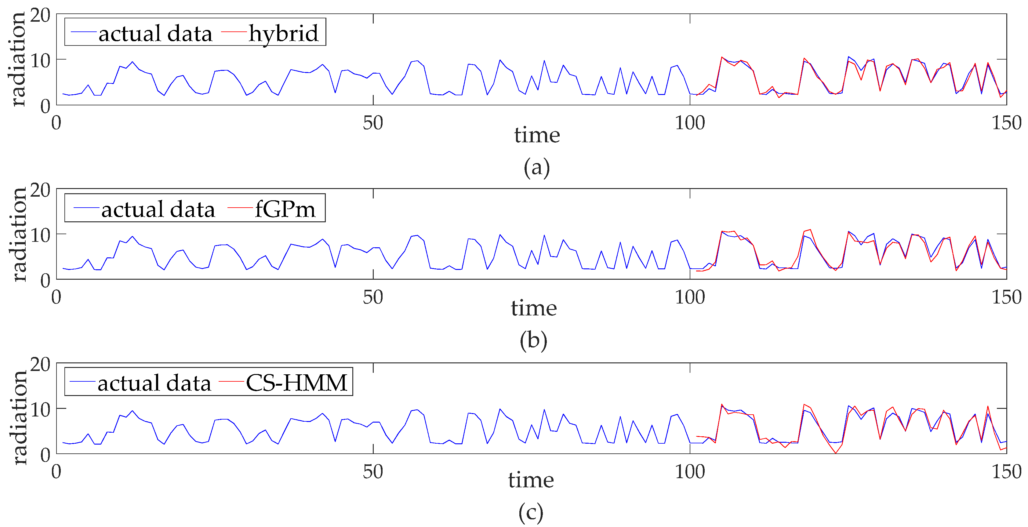Fractalfract 07 00093 g008