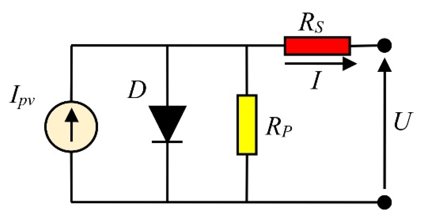 Fractal Fract Free FullText Analysis of Novel