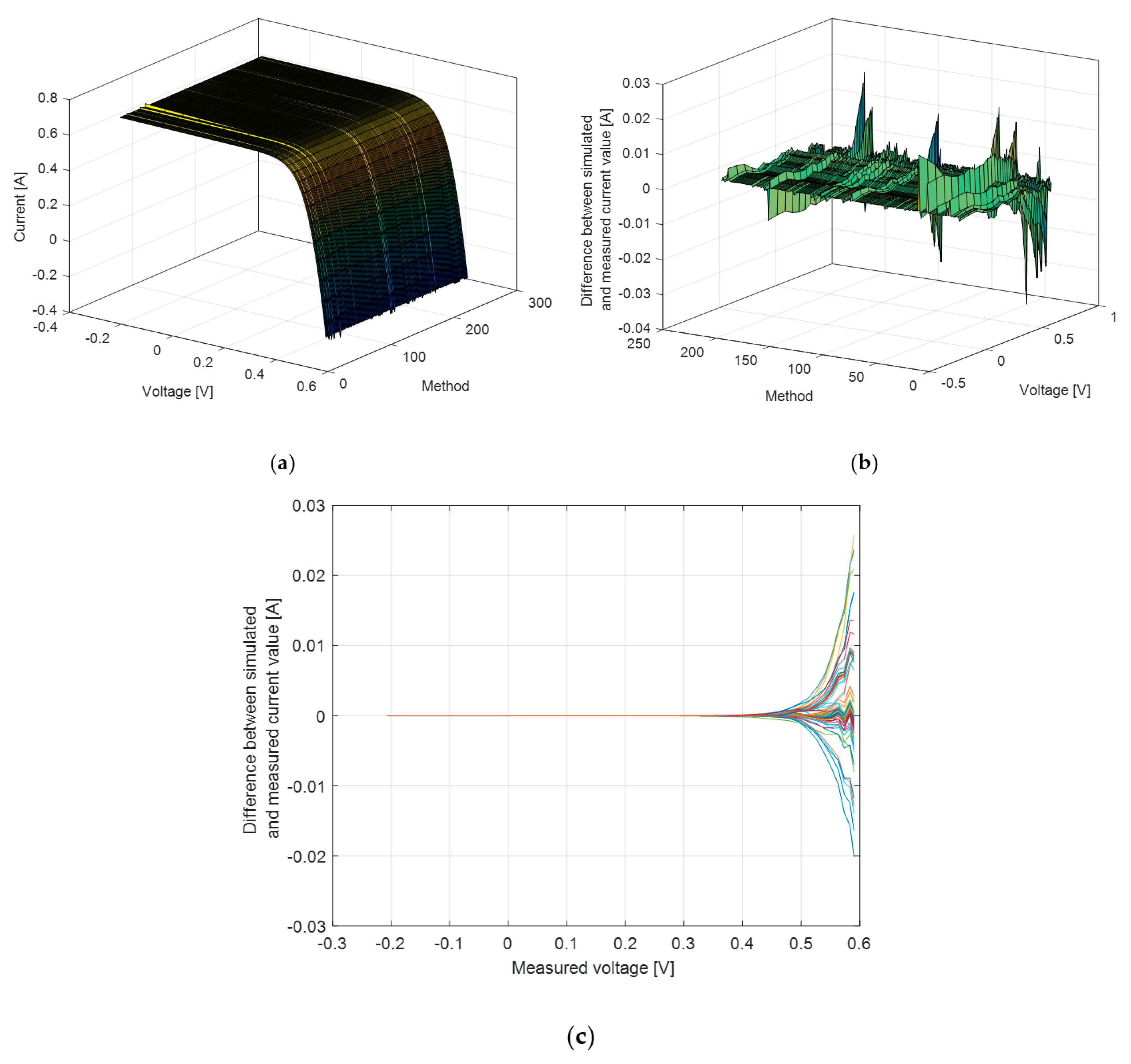 Fractalfract 07 00095 g003 Fractalfract 07 00095 g003