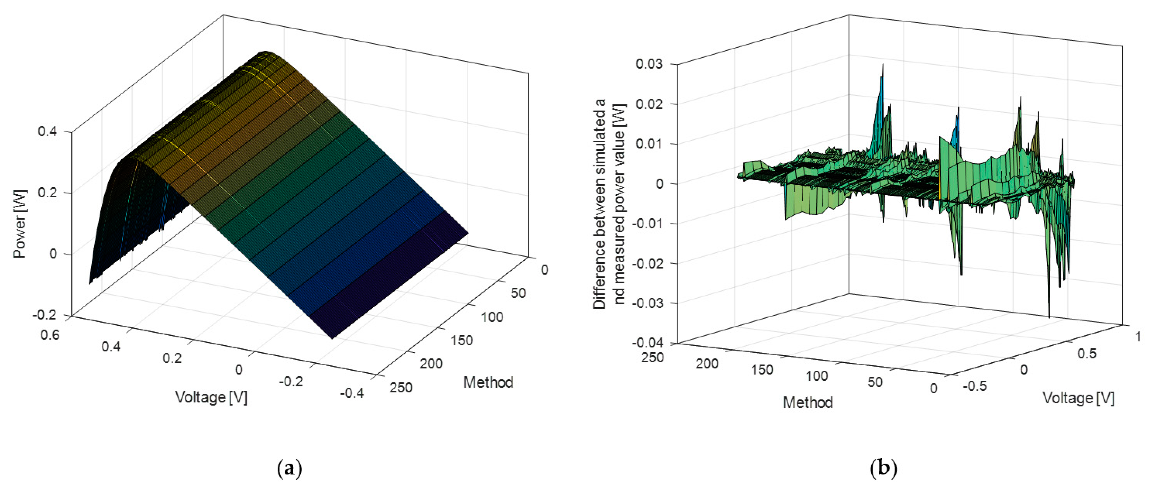Fractalfract 07 00095 g004 Fractalfract 07 00095 g004