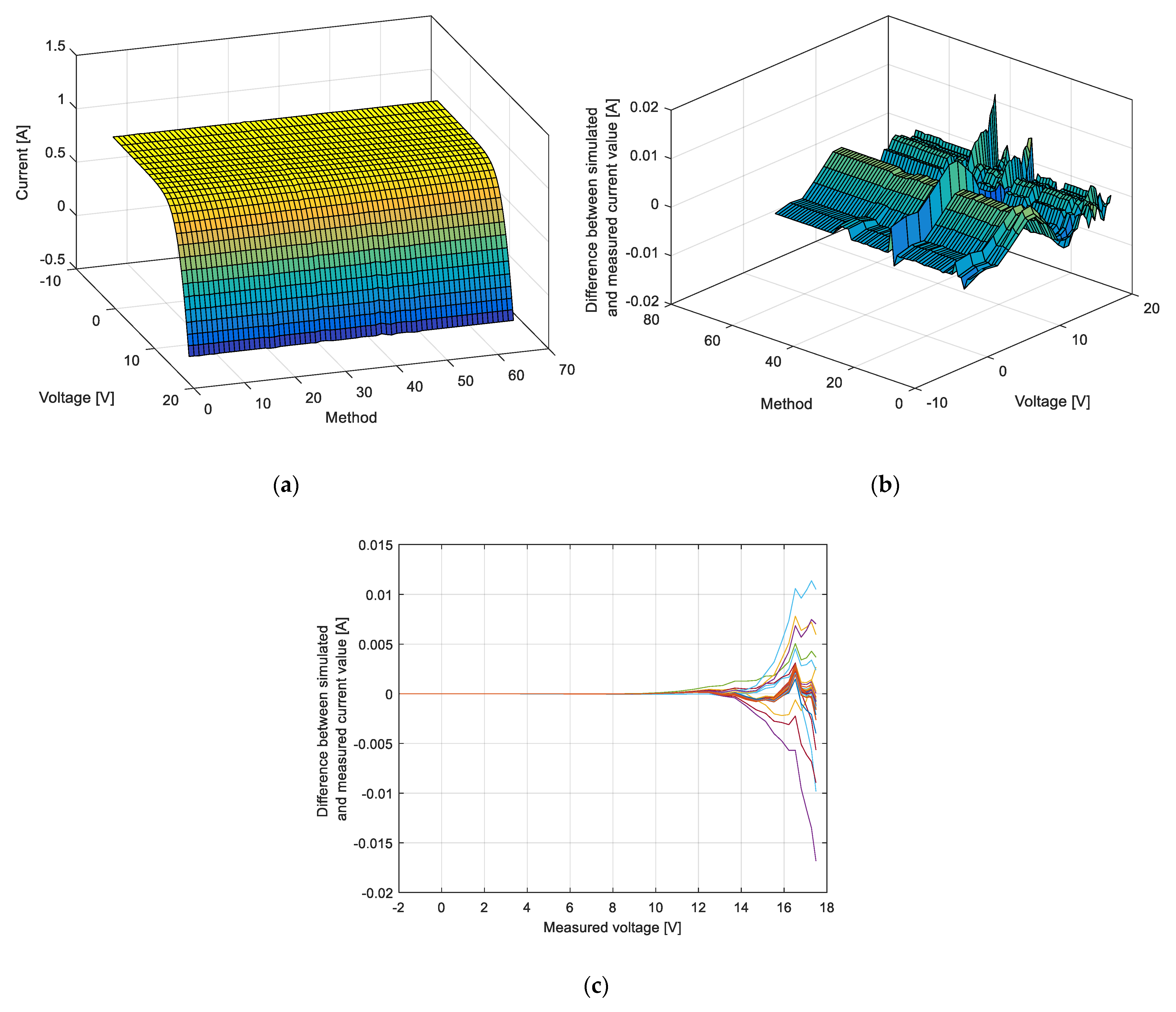 Fractalfract 07 00095 g005 Fractalfract 07 00095 g005