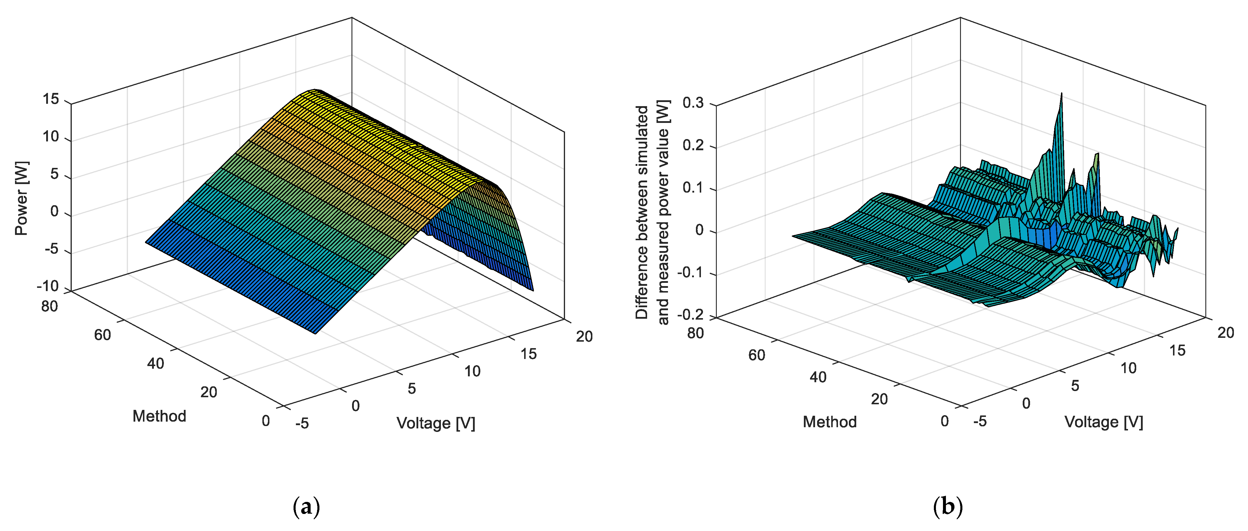 Fractalfract 07 00095 g006 Fractalfract 07 00095 g006