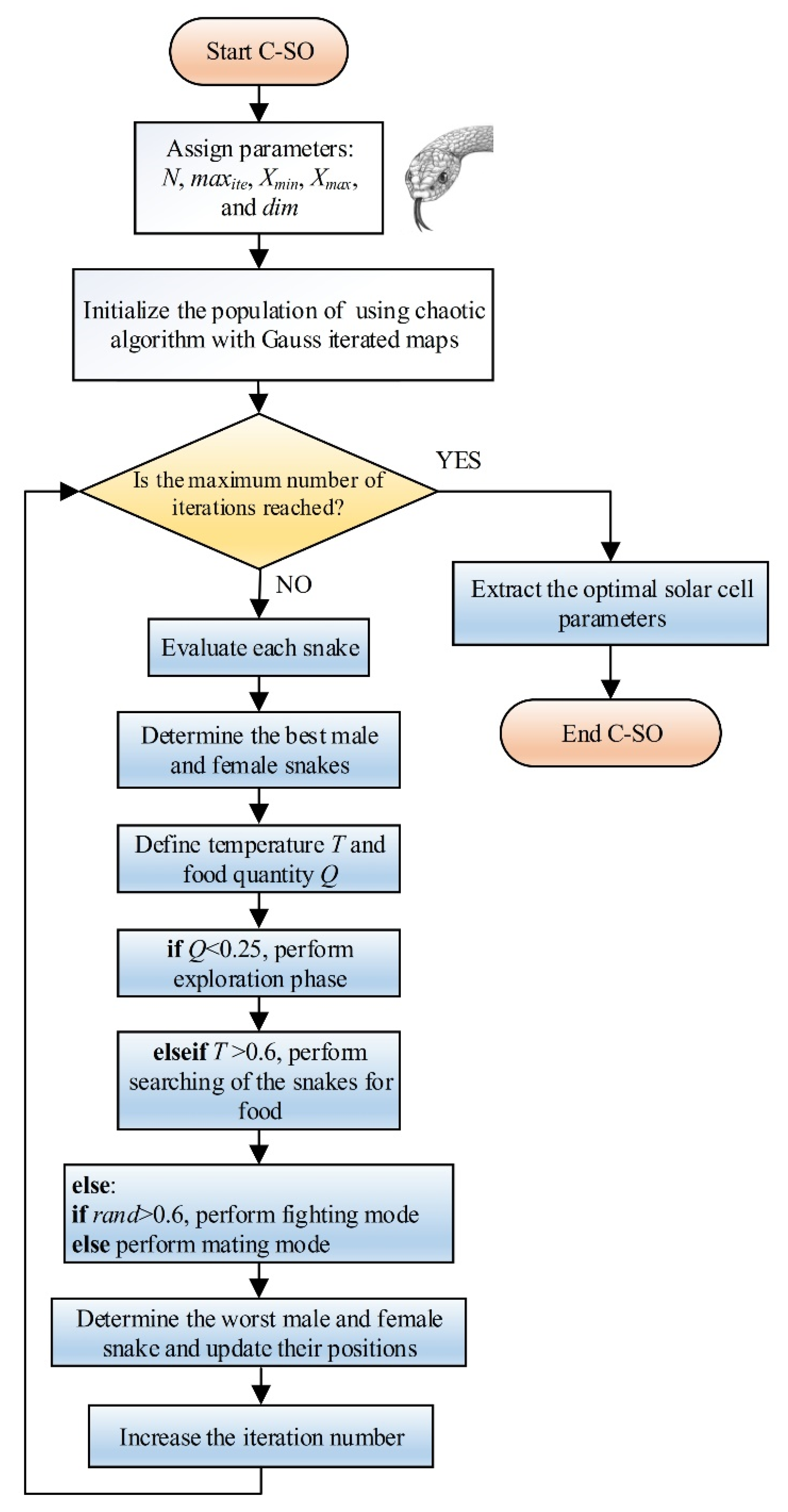Fractalfract 07 00095 g008 Fractalfract 07 00095 g008