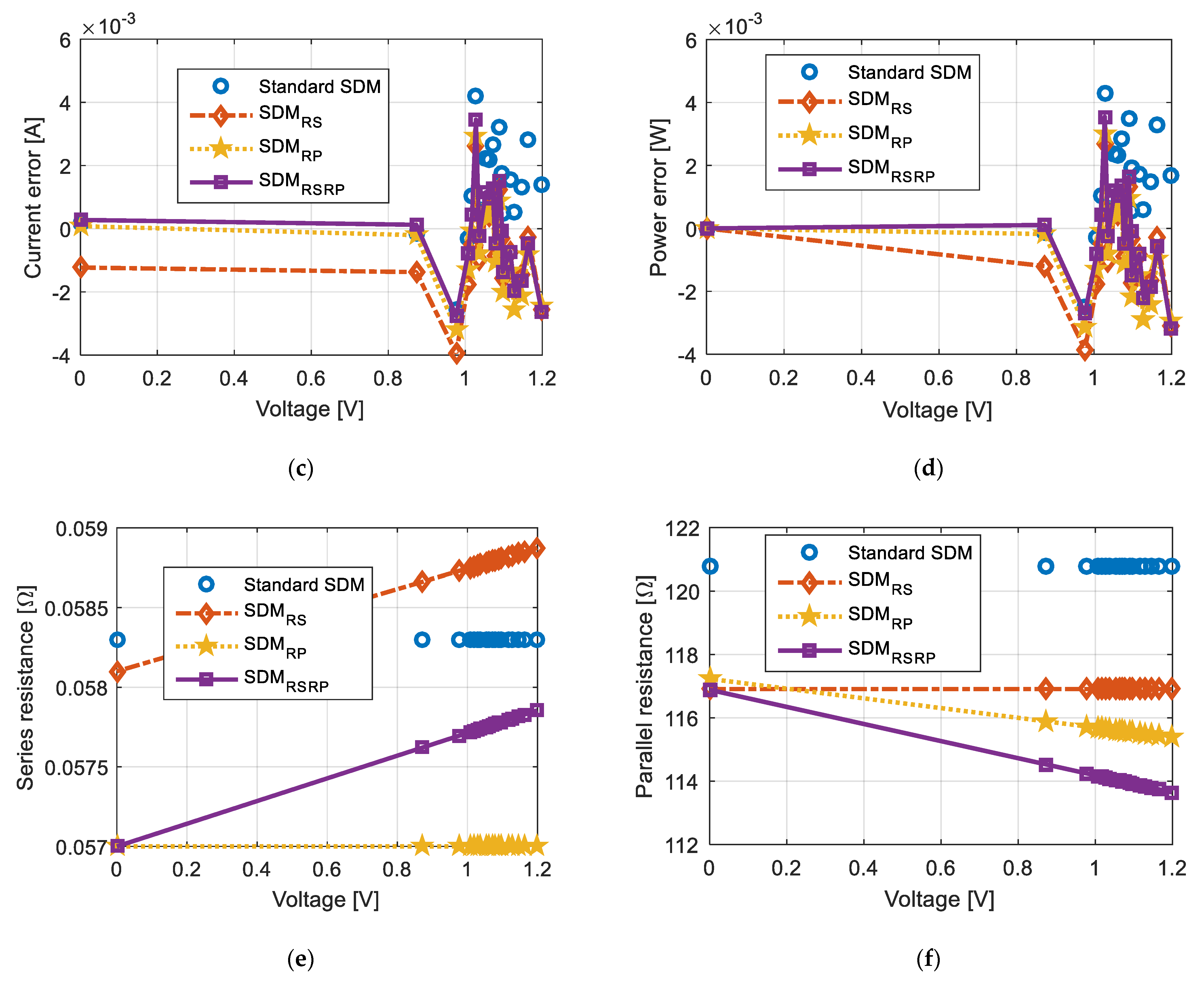 Fractalfract 07 00095 g013b Fractalfract 07 00095 g013b