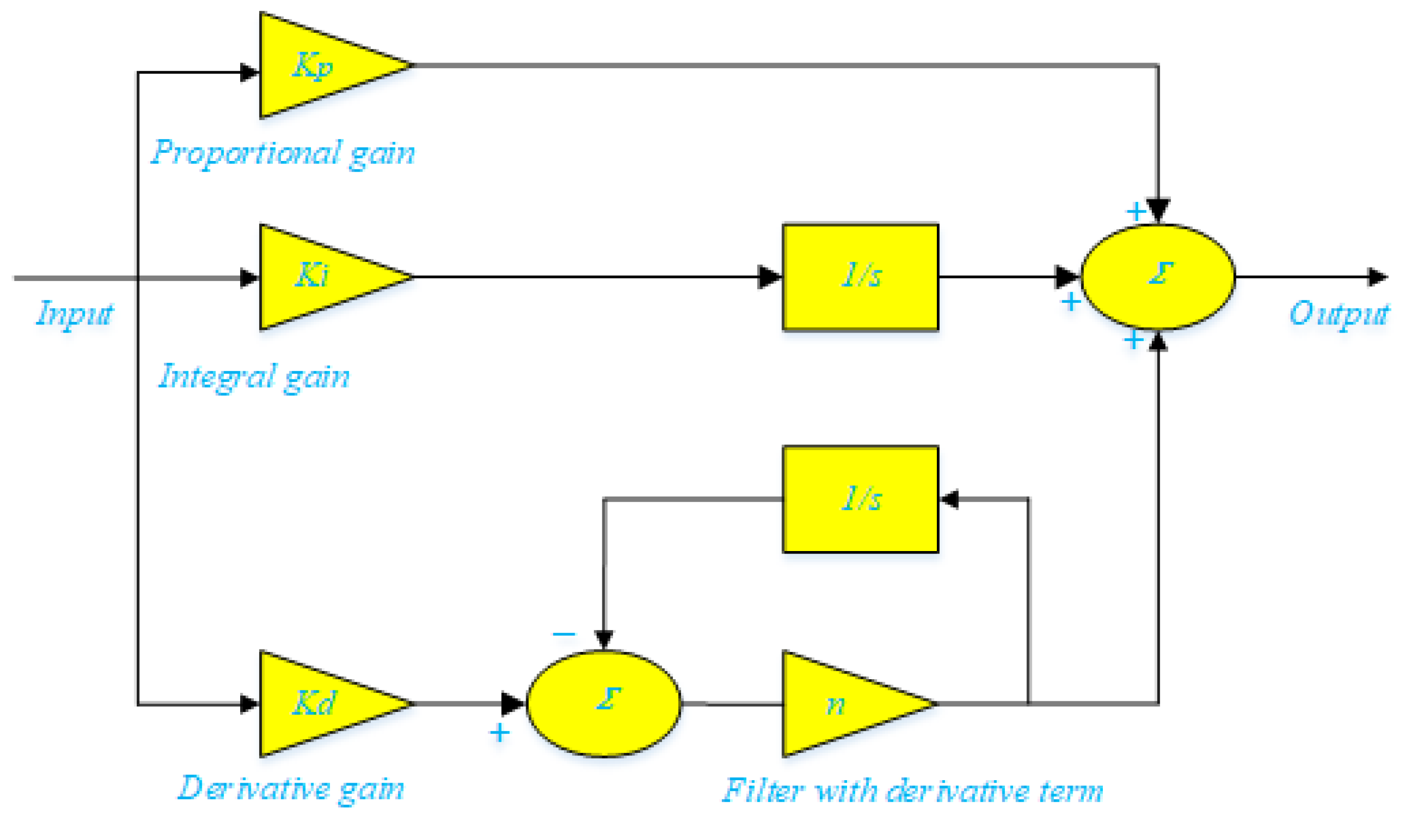 Fractalfract 07 00097 g002 Fractalfract 07 00097 g002