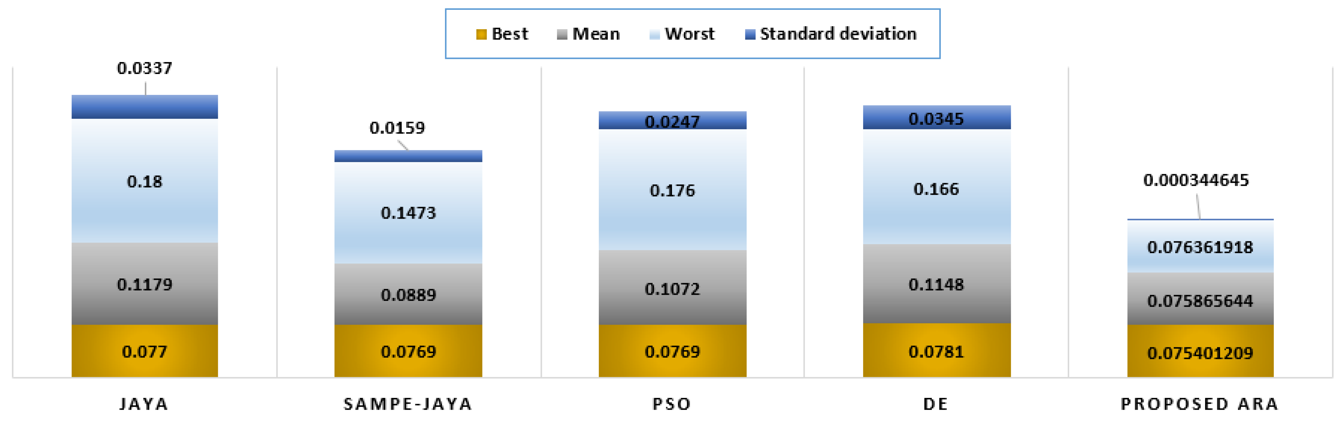 Fractalfract 07 00097 g005 Fractalfract 07 00097 g005