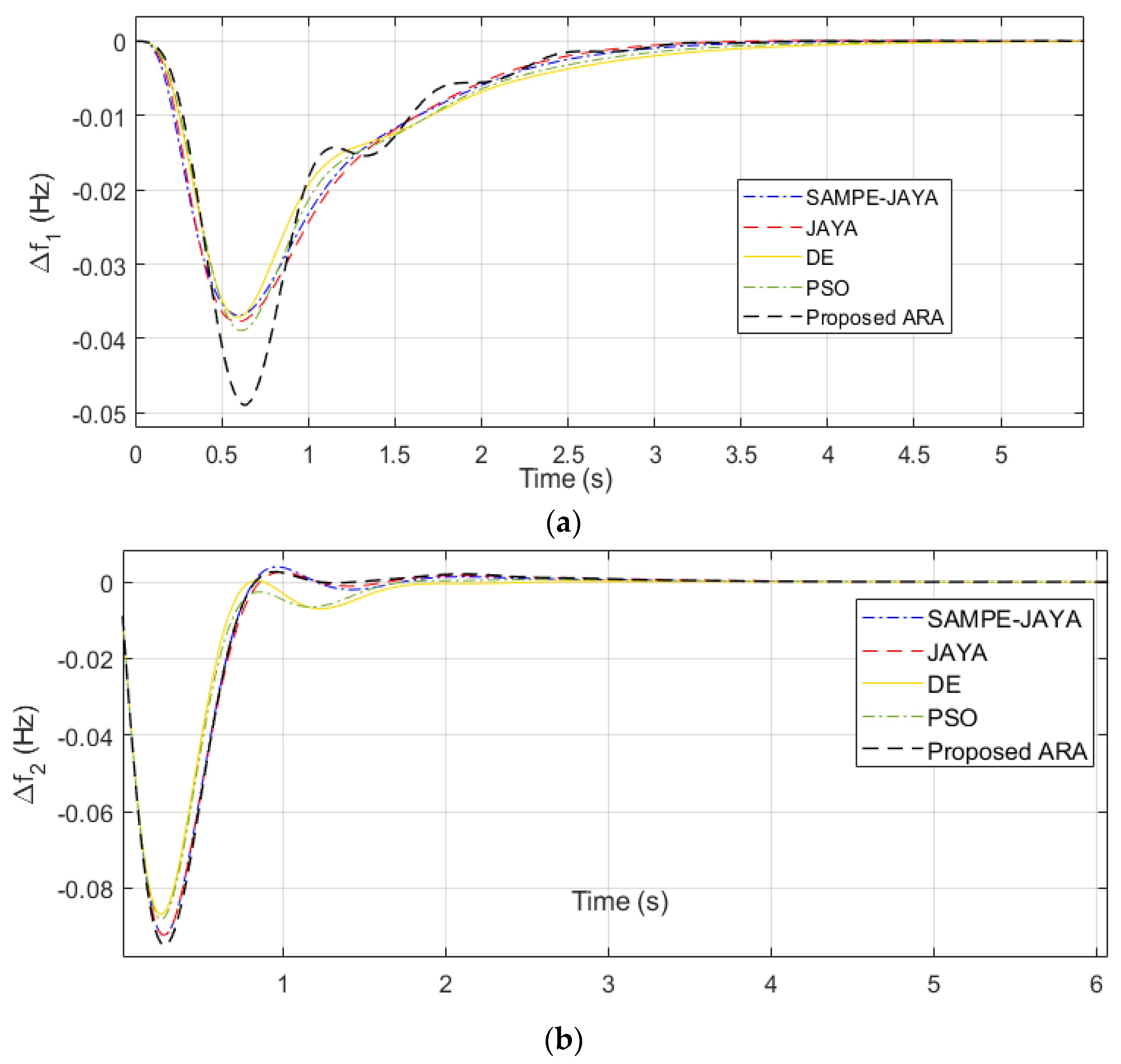 Fractalfract 07 00097 g006a Fractalfract 07 00097 g006a