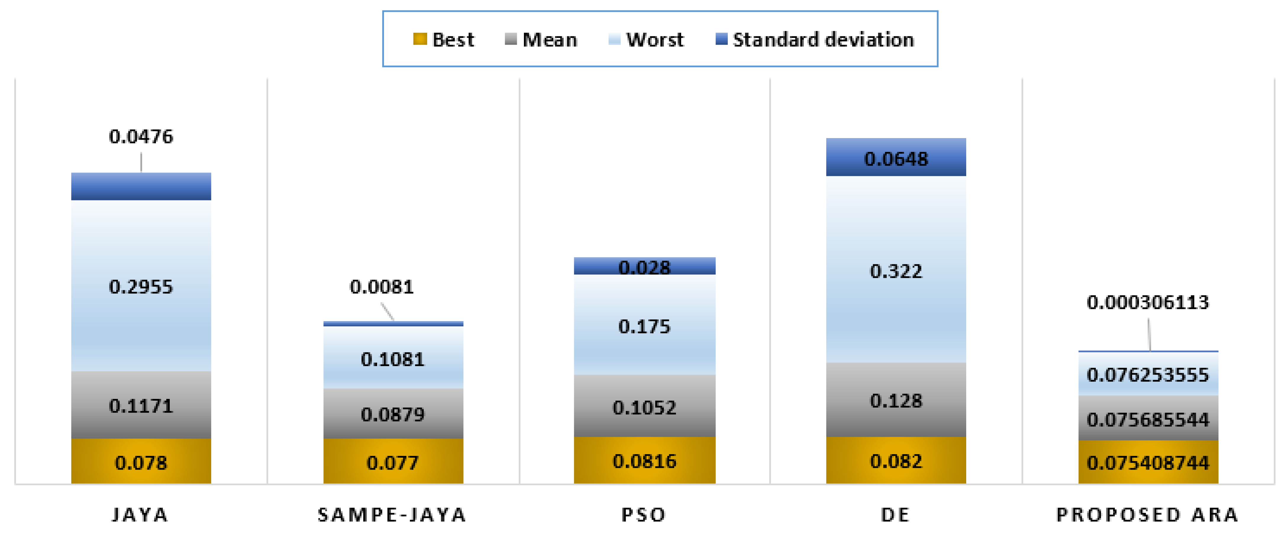 Fractalfract 07 00097 g007 Fractalfract 07 00097 g007