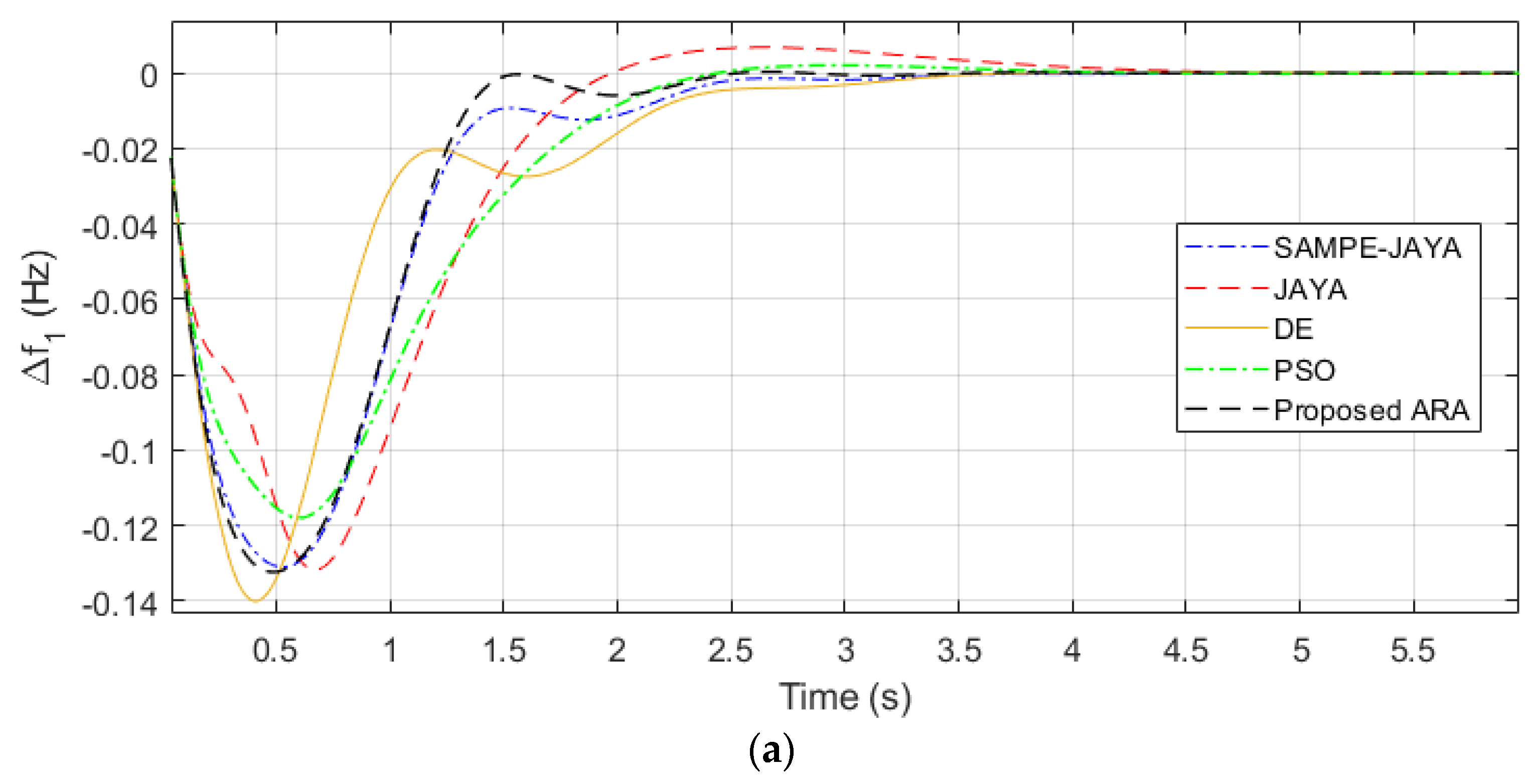 Fractalfract 07 00097 g008a Fractalfract 07 00097 g008a
