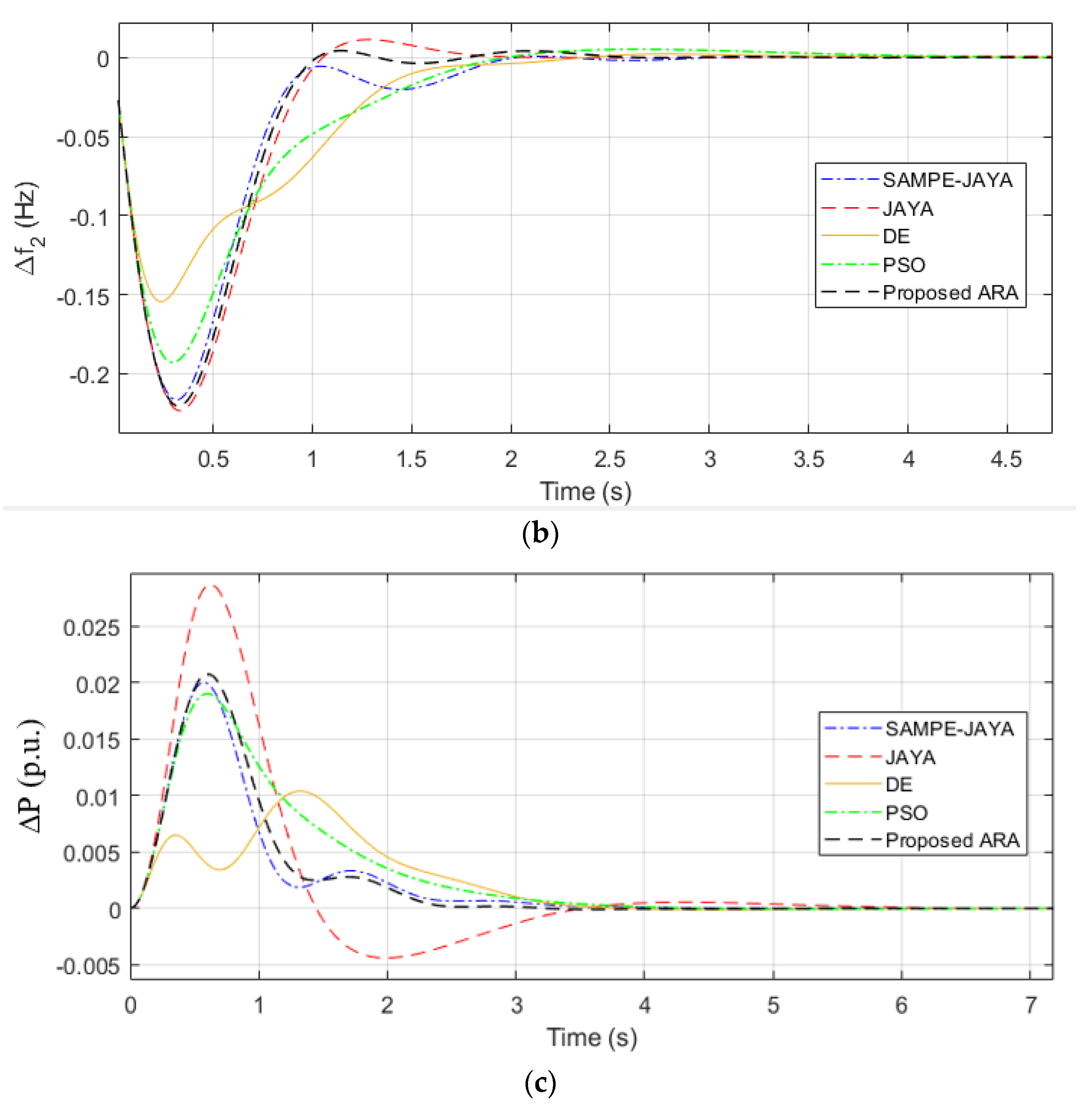 Fractalfract 07 00097 g008b Fractalfract 07 00097 g008b