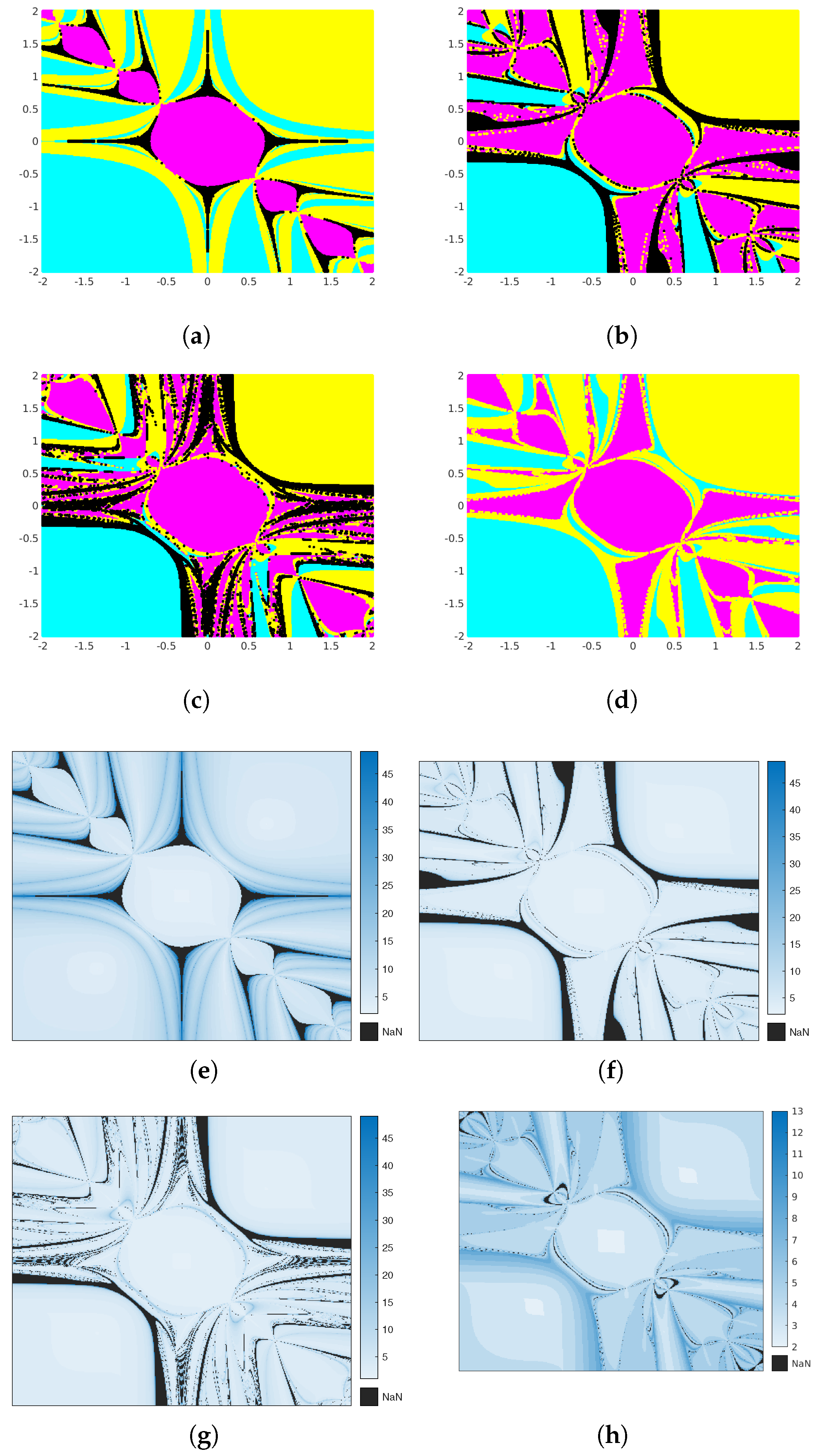 Fractalfract 07 00098 g001 Fractalfract 07 00098 g001