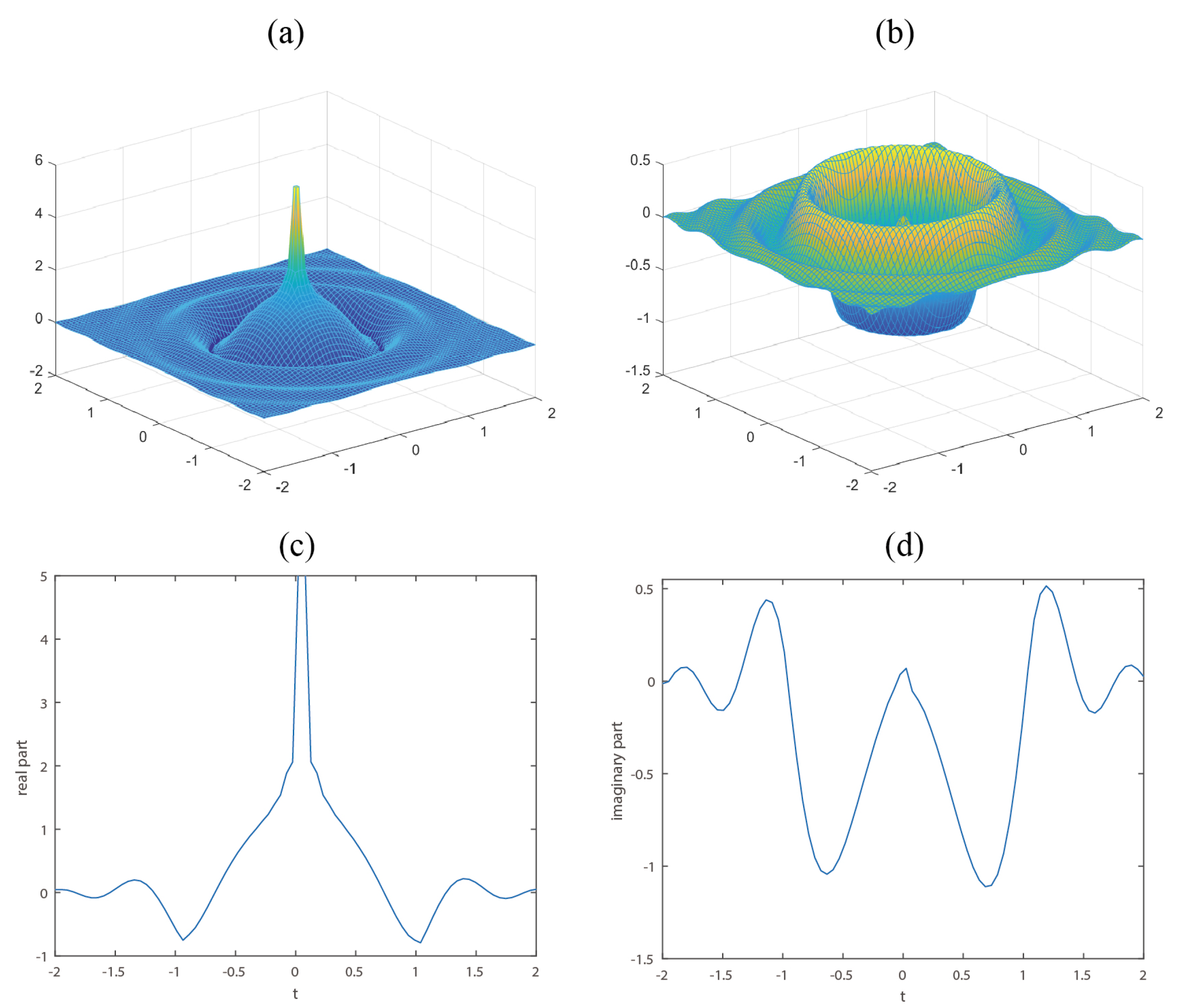 Fractalfract 07 00100 g004
