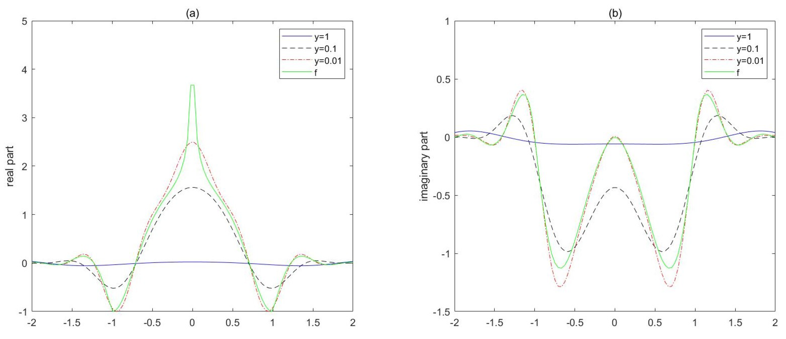Fractalfract 07 00100 g005
