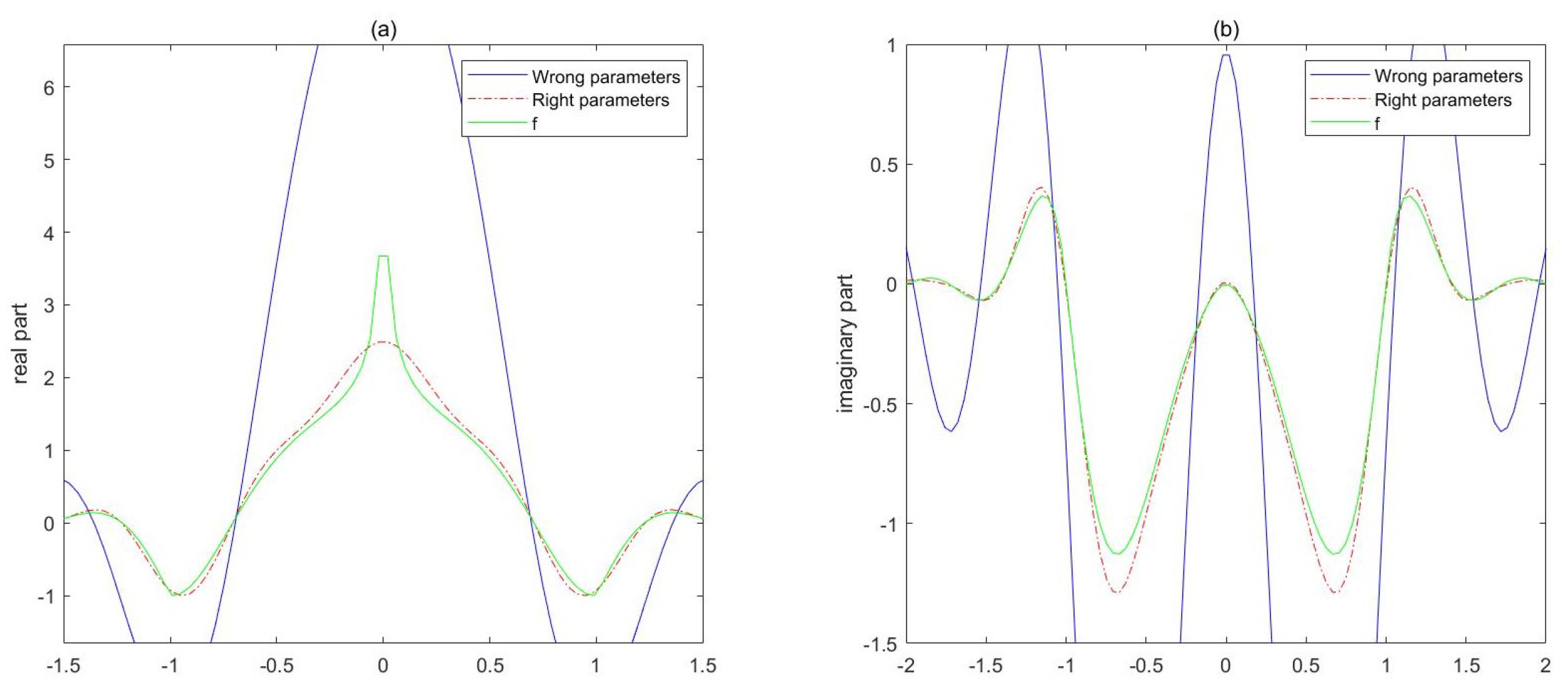 Fractalfract 07 00100 g006