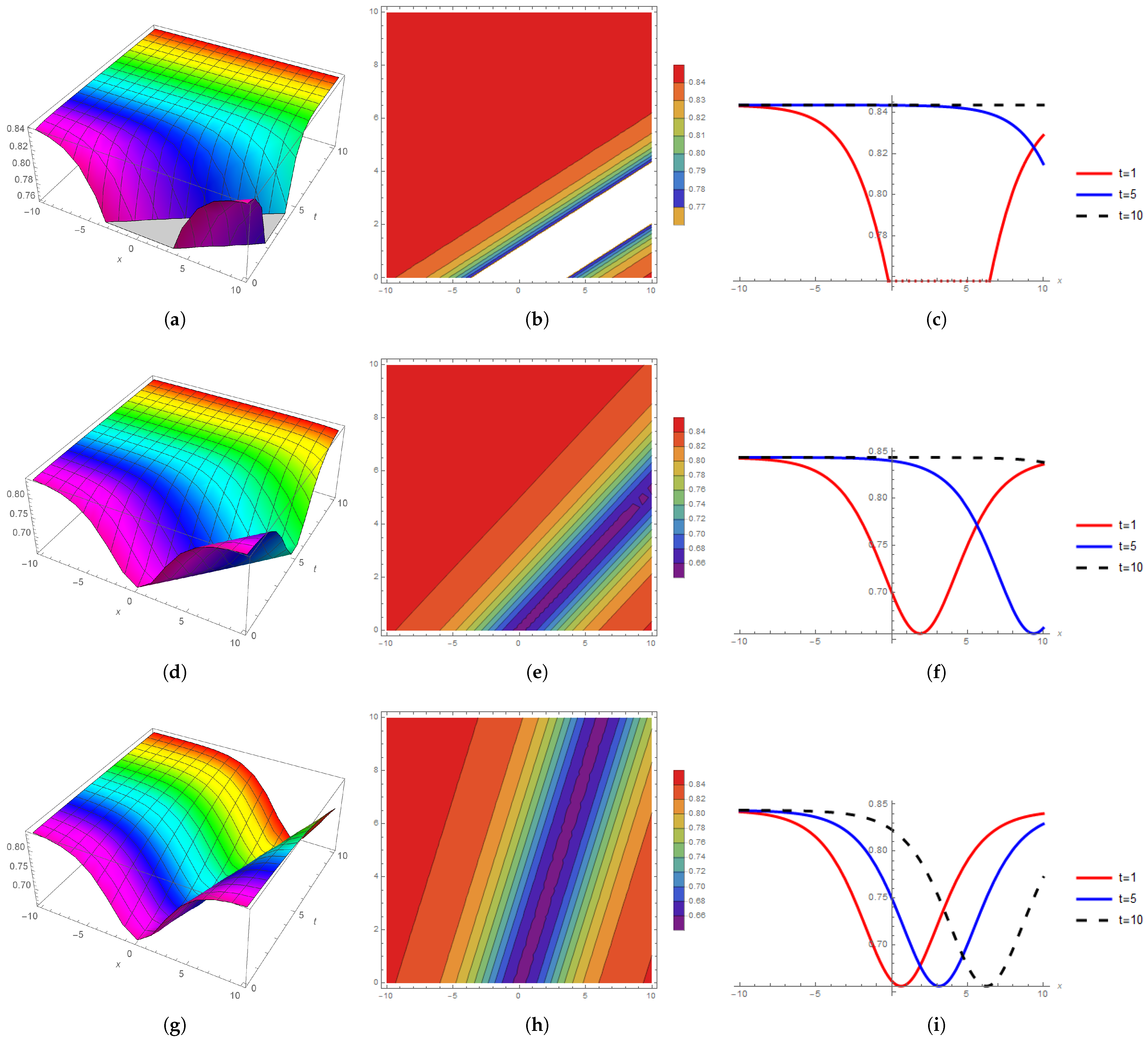 Fractalfract 07 00102 g001 550