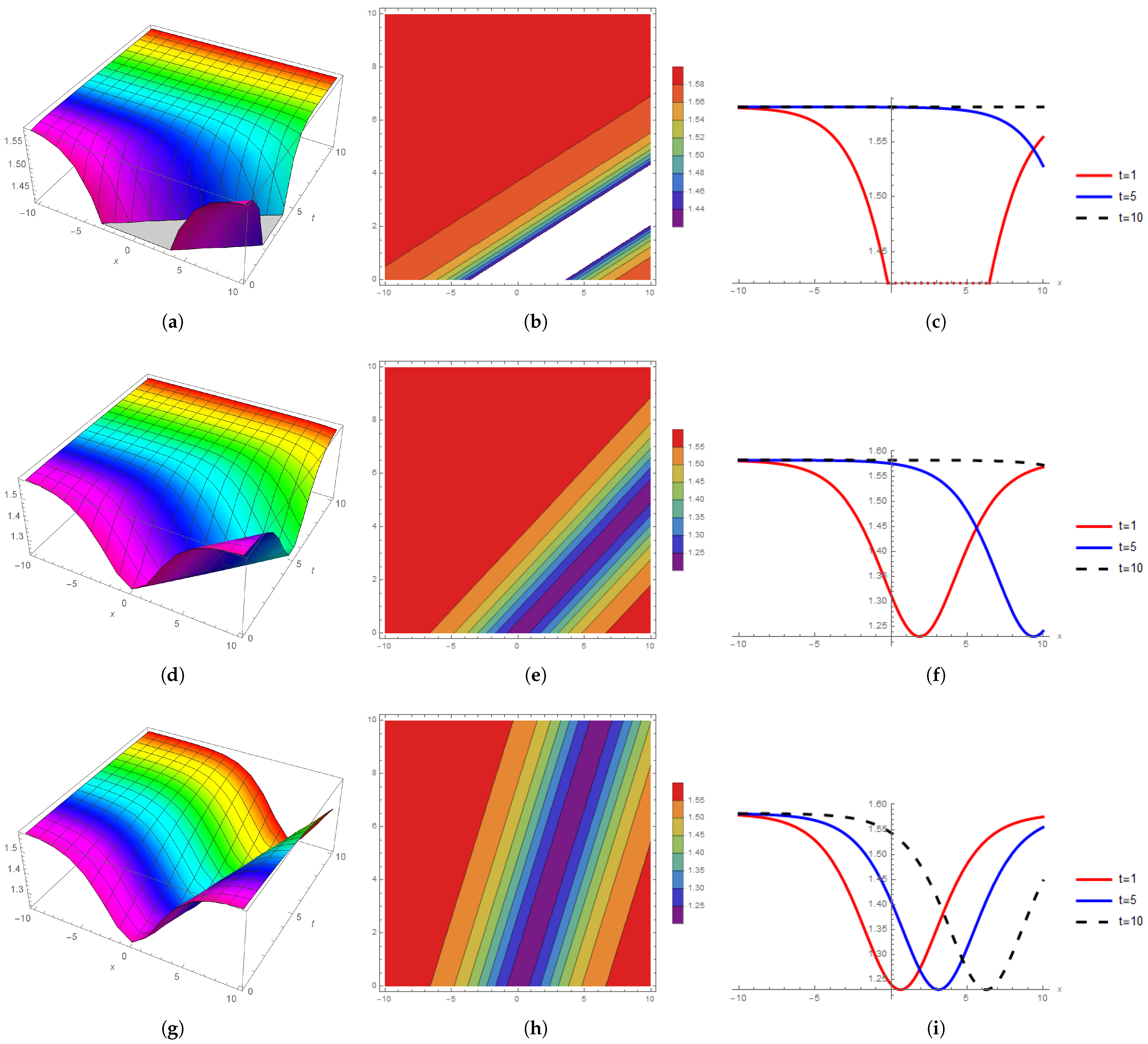Fractalfract 07 00102 g002 550