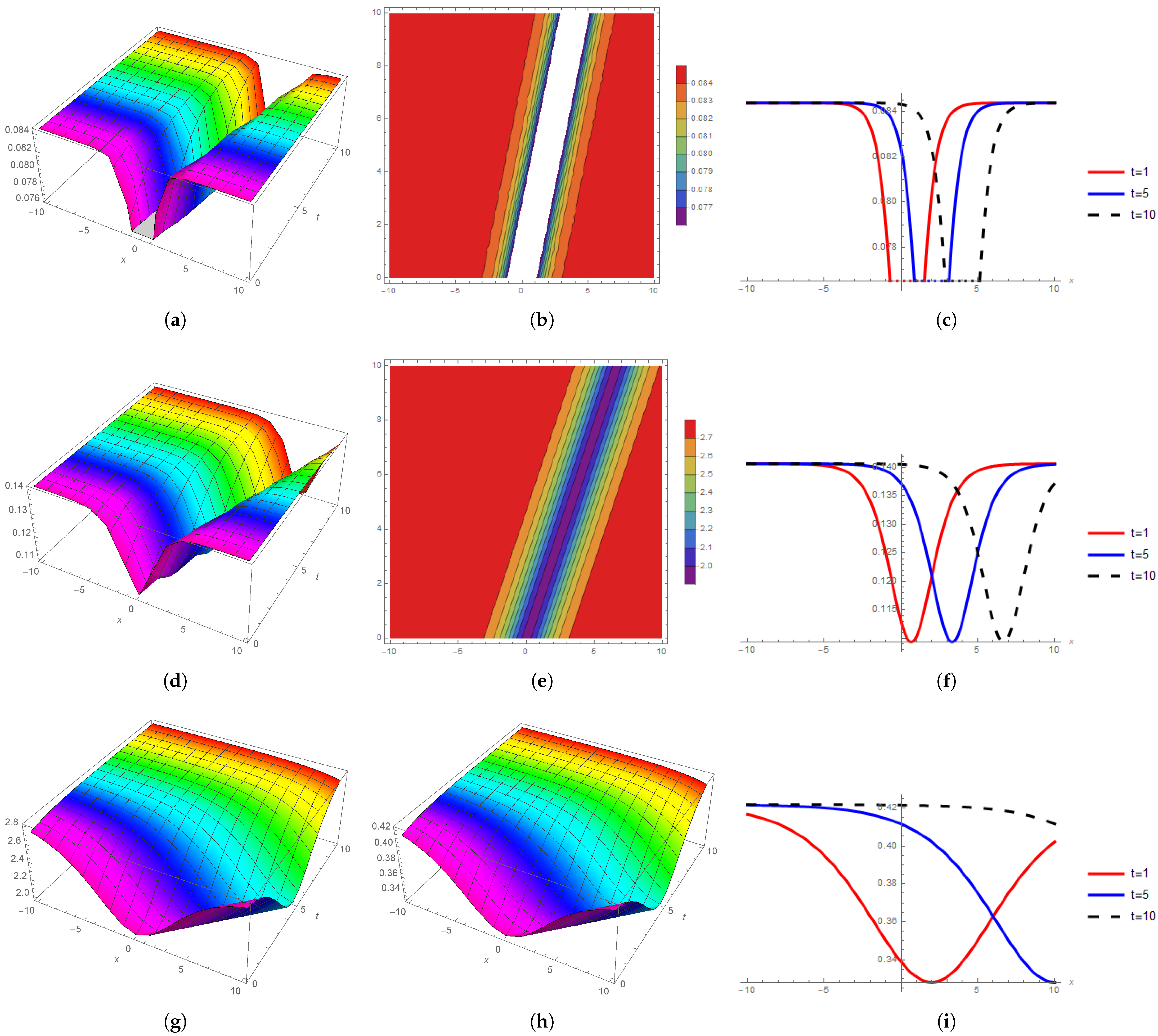 Fractalfract 07 00102 g004 550