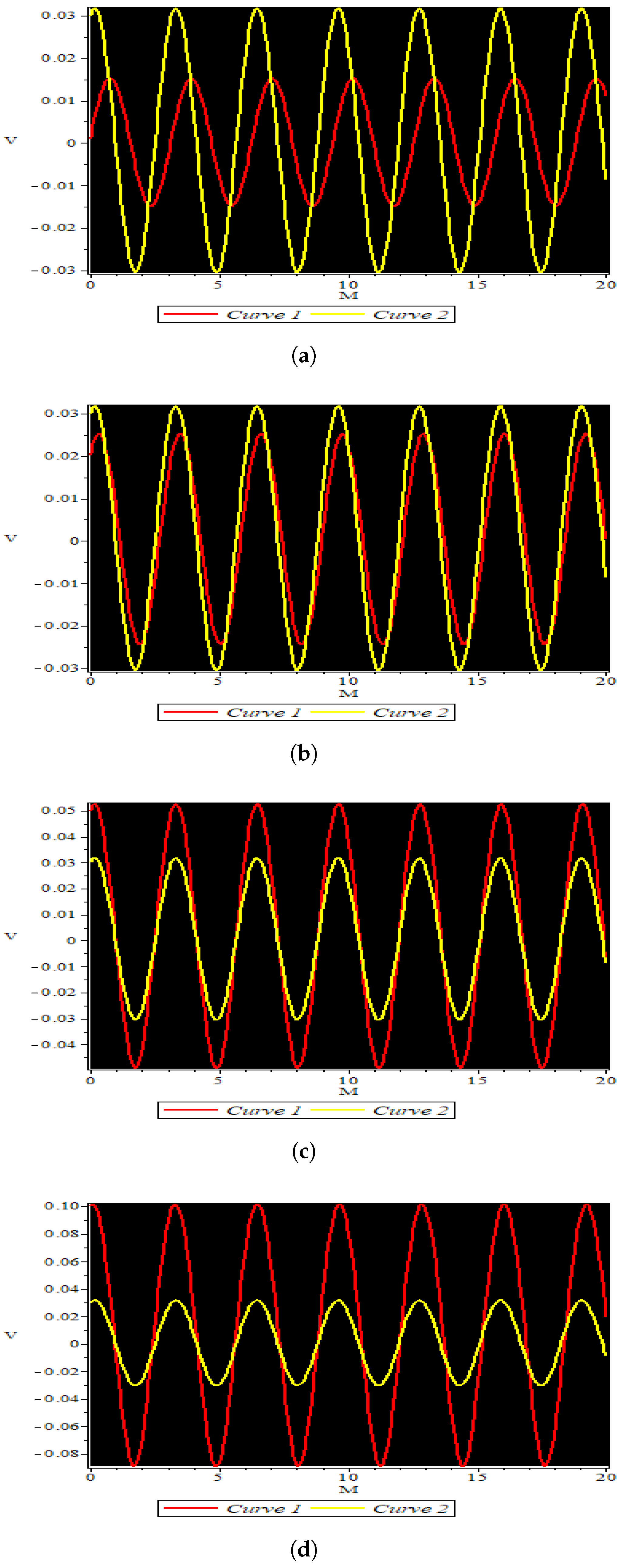 Fractalfract 07 00102 g007 550