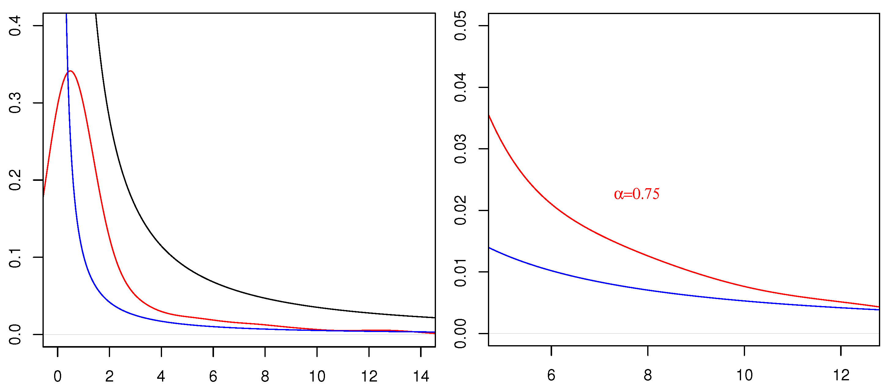 Fractalfract 07 00107 g003
