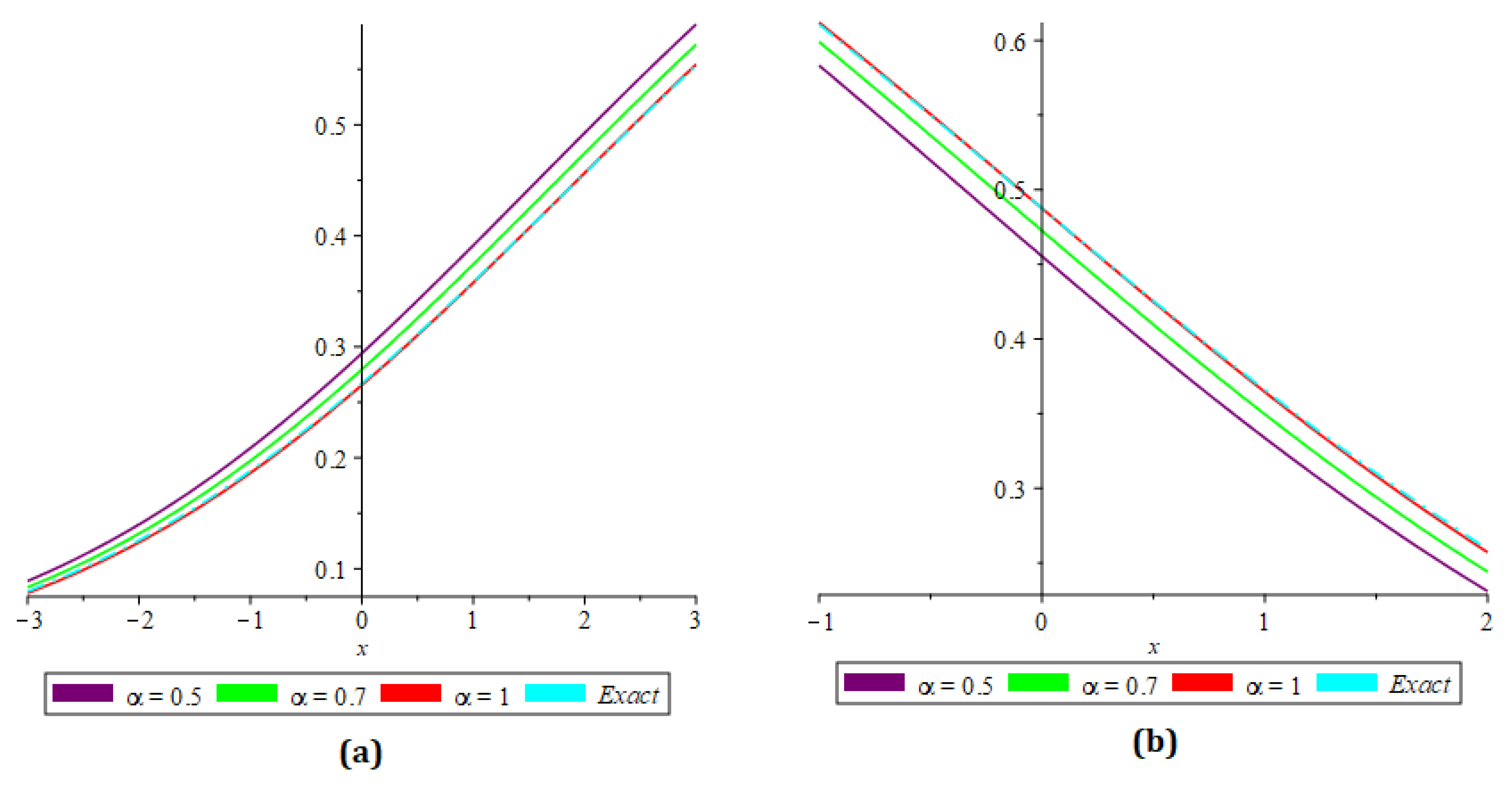 Fractalfract 07 00108 g001