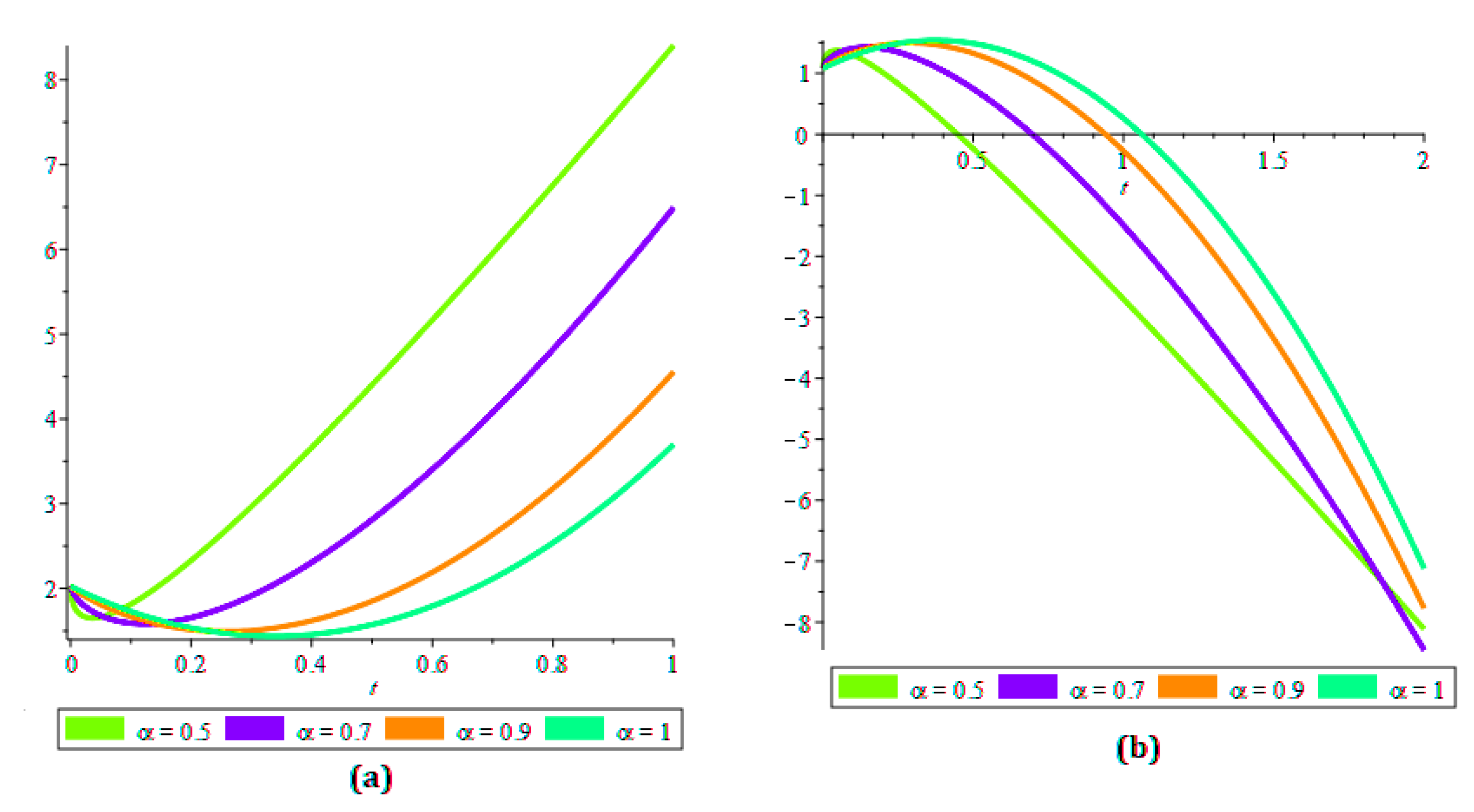 Fractalfract 07 00108 g004