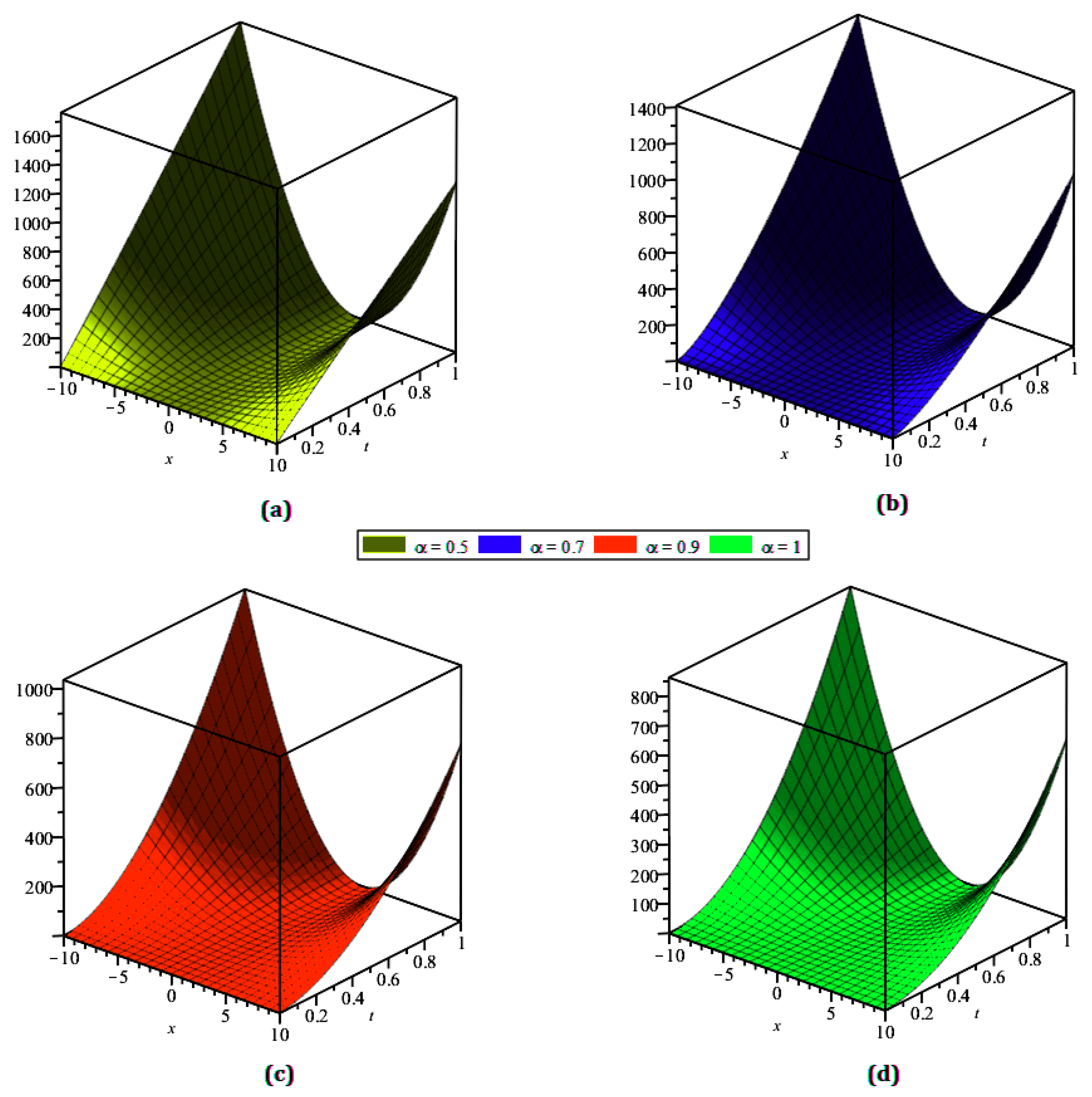 Fractalfract 07 00108 g005