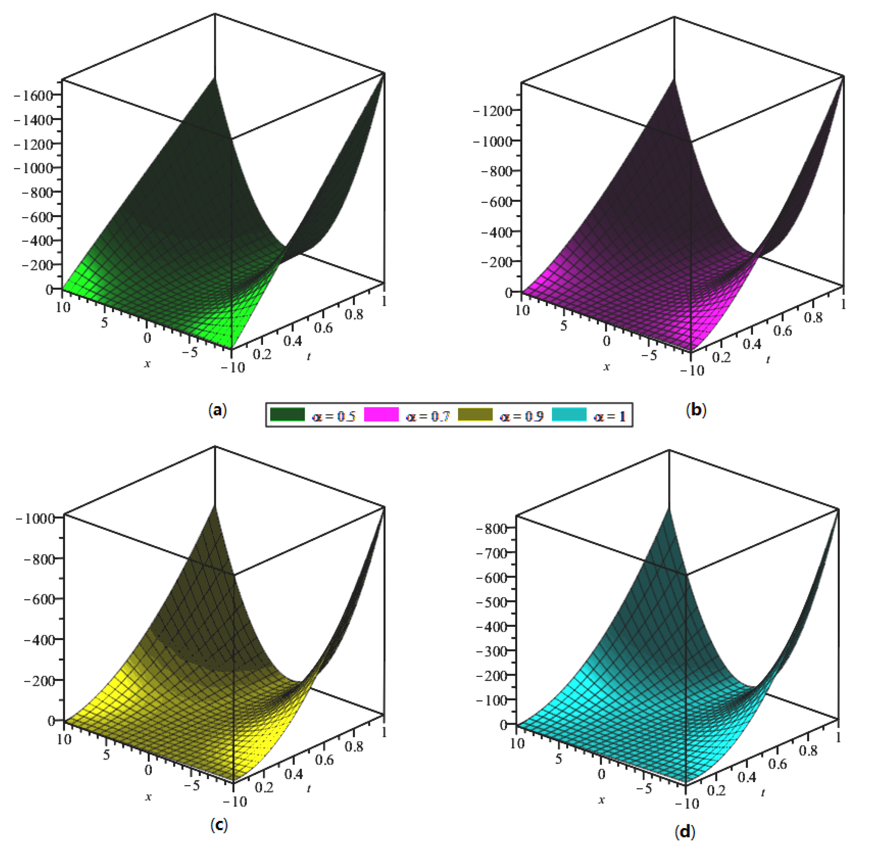 Fractalfract 07 00108 g006